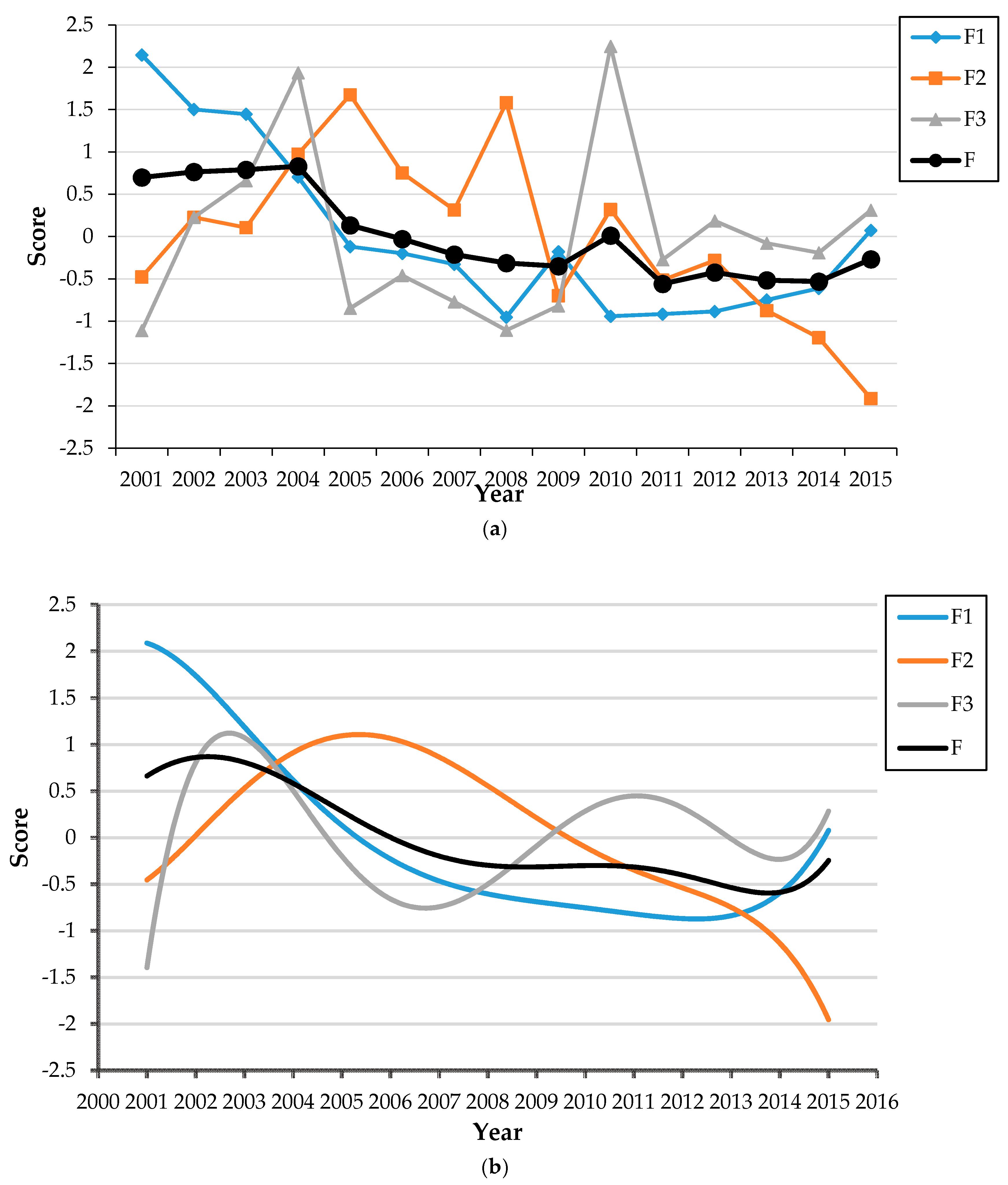 Sustainability 10 00283 g001