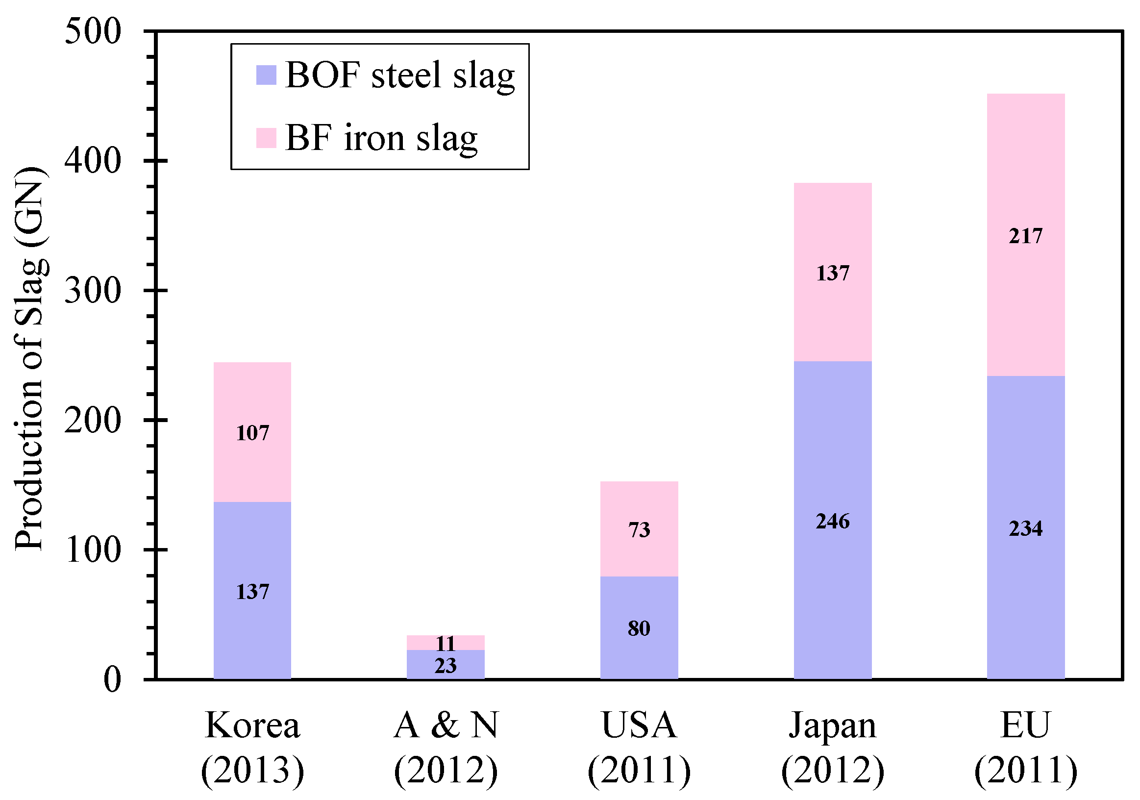 Sustainability 10 00284 g001