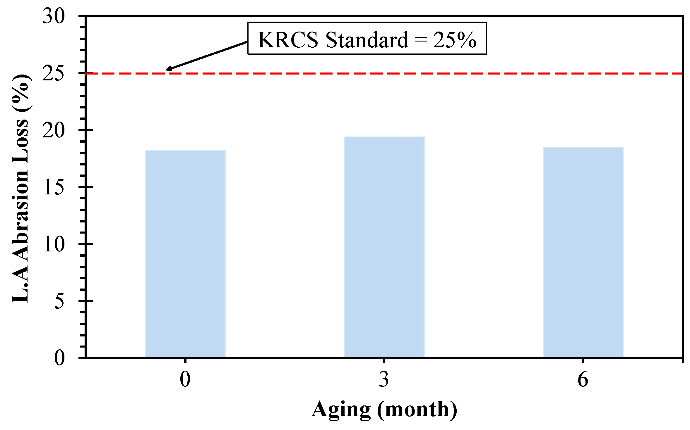 Sustainability 10 00284 g005
