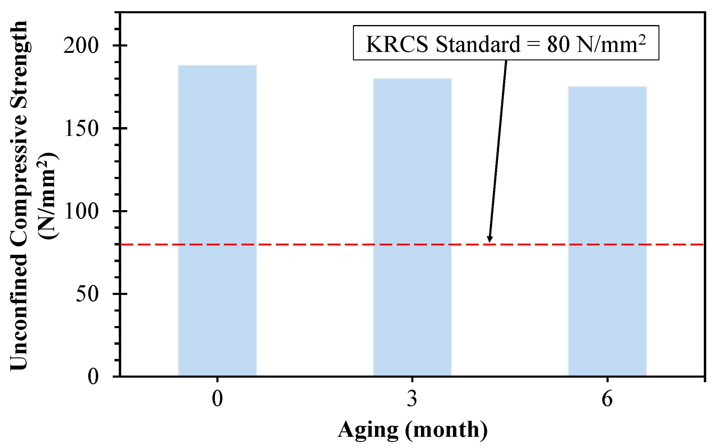 Sustainability 10 00284 g007