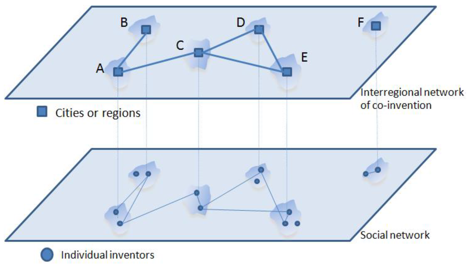 Sustainability 10 00289 g001 Sustainability 10 00289 g001