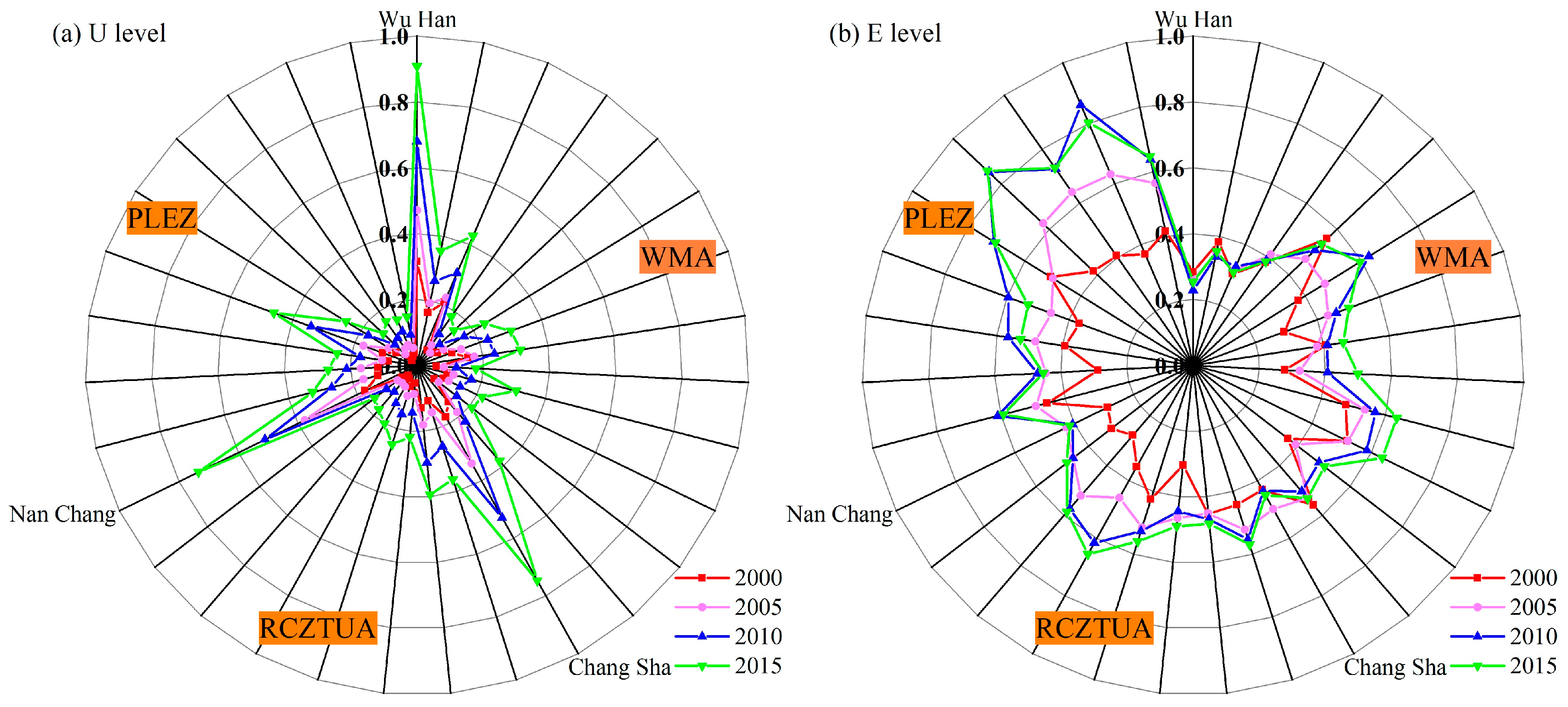 Sustainability 10 00290 g003