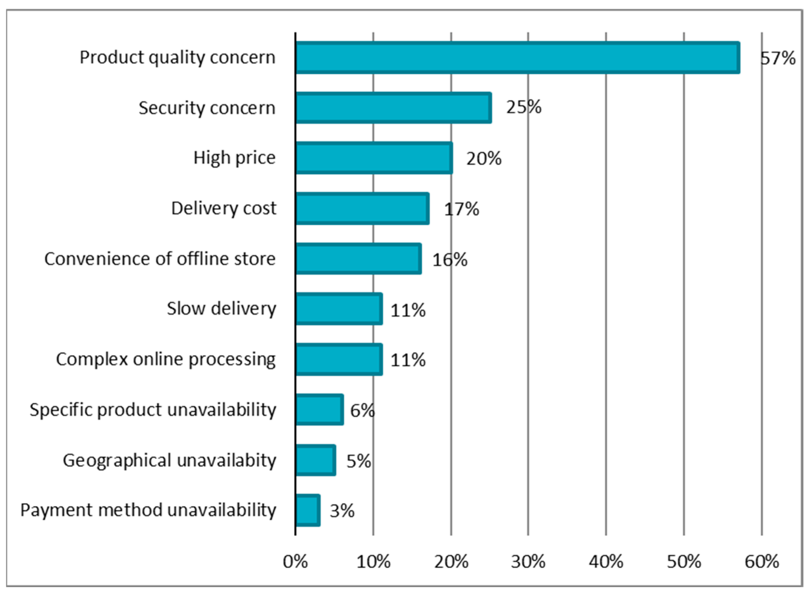 Sustainability 10 00291 g003