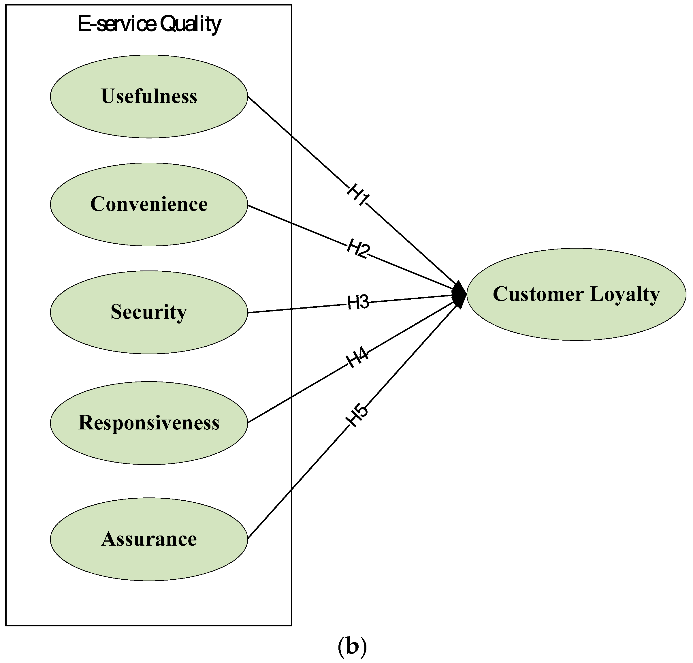Sustainability 10 00291 g004b