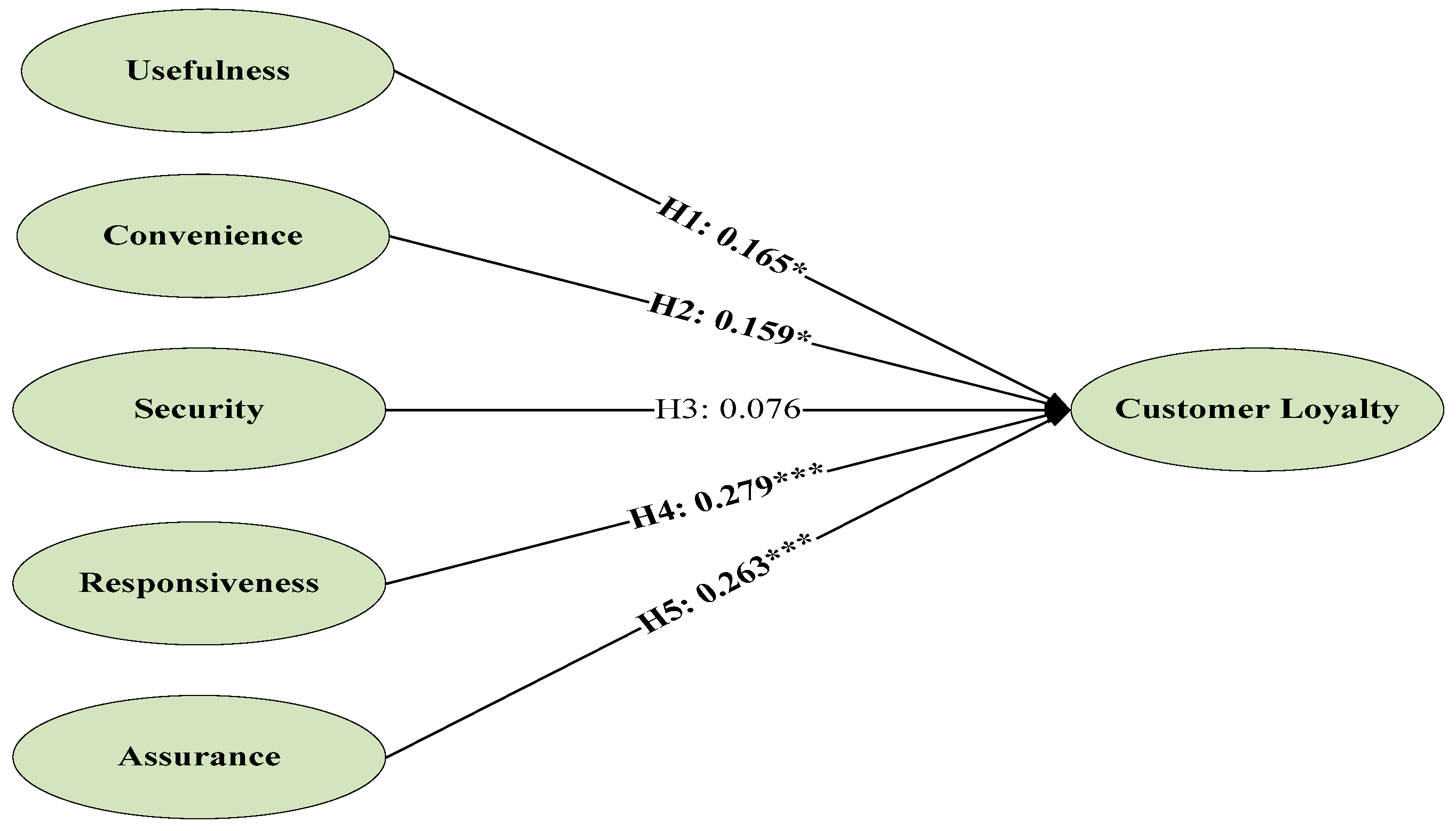 Sustainability 10 00291 g005