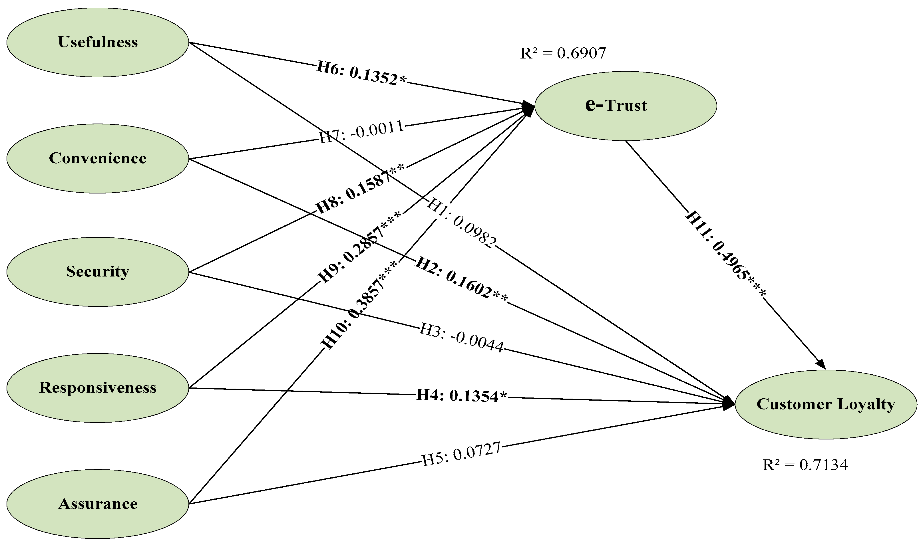Sustainability 10 00291 g006