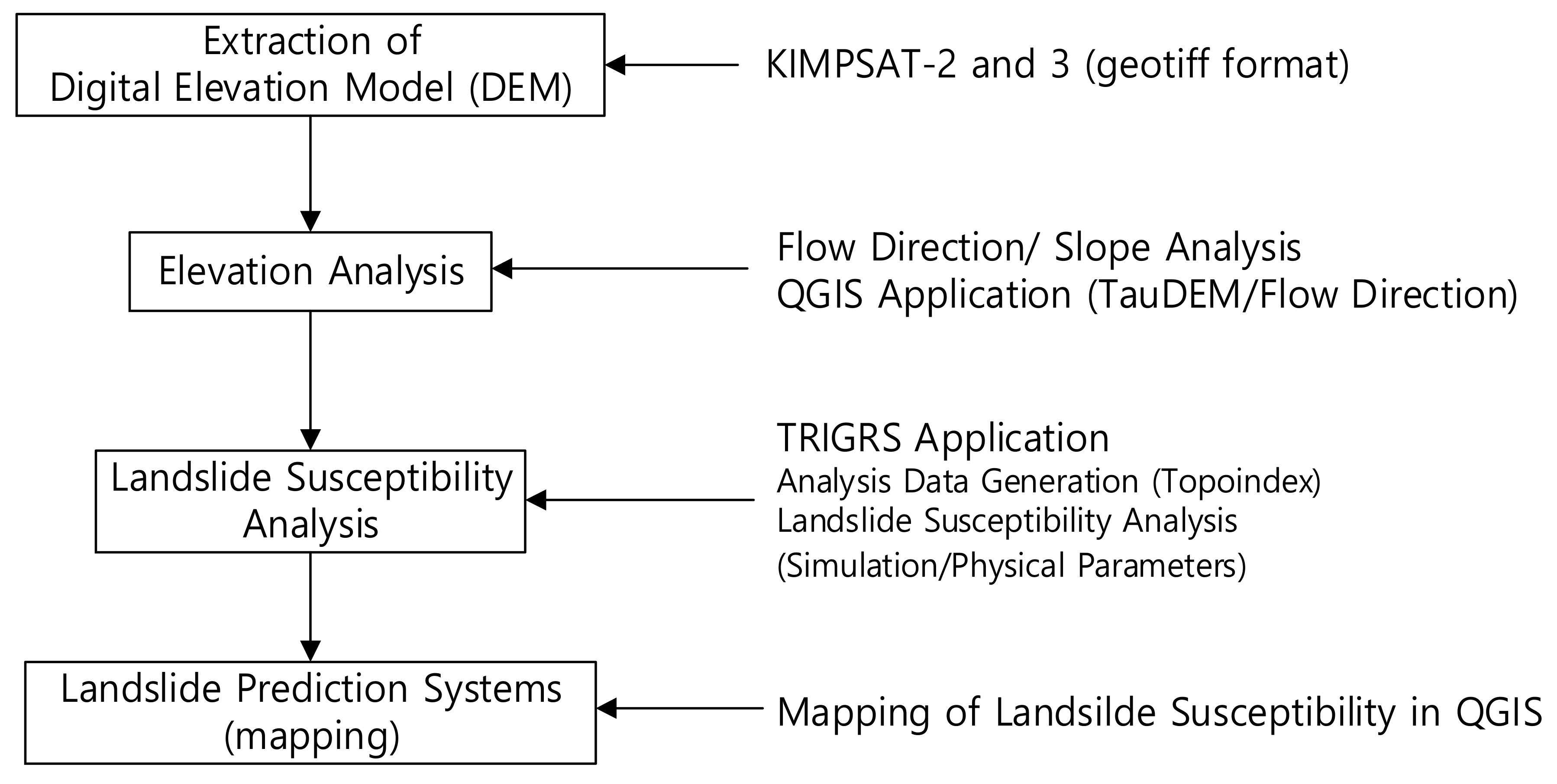 Sustainability 10 00293 g001