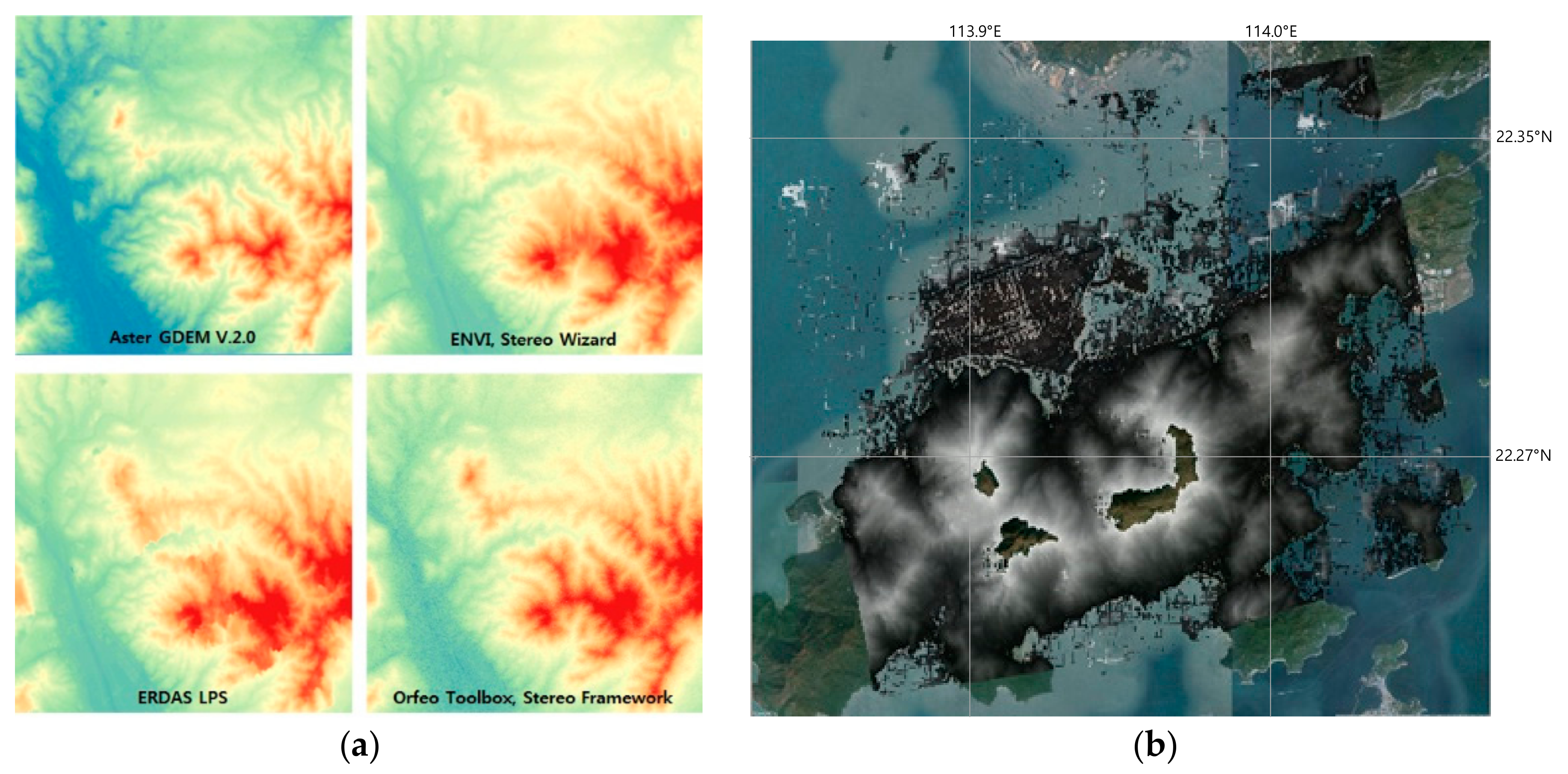 Sustainability 10 00293 g003