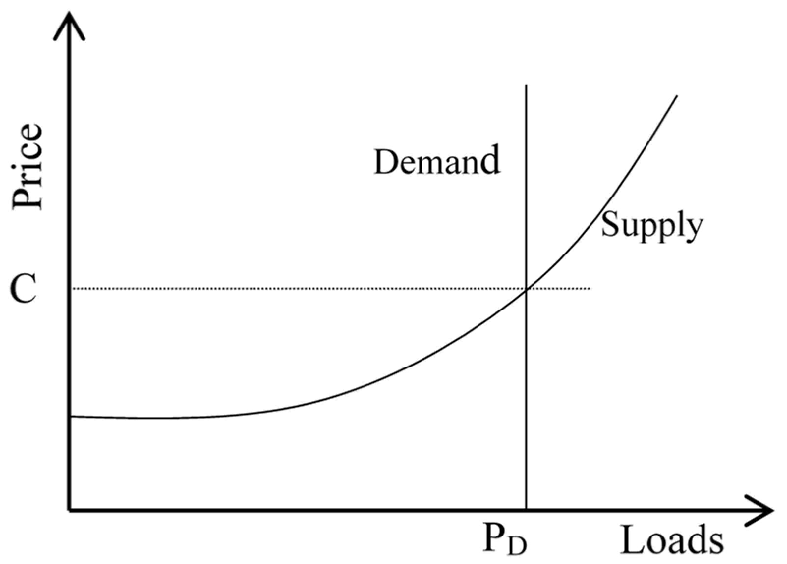 Sustainability 10 00298 g001