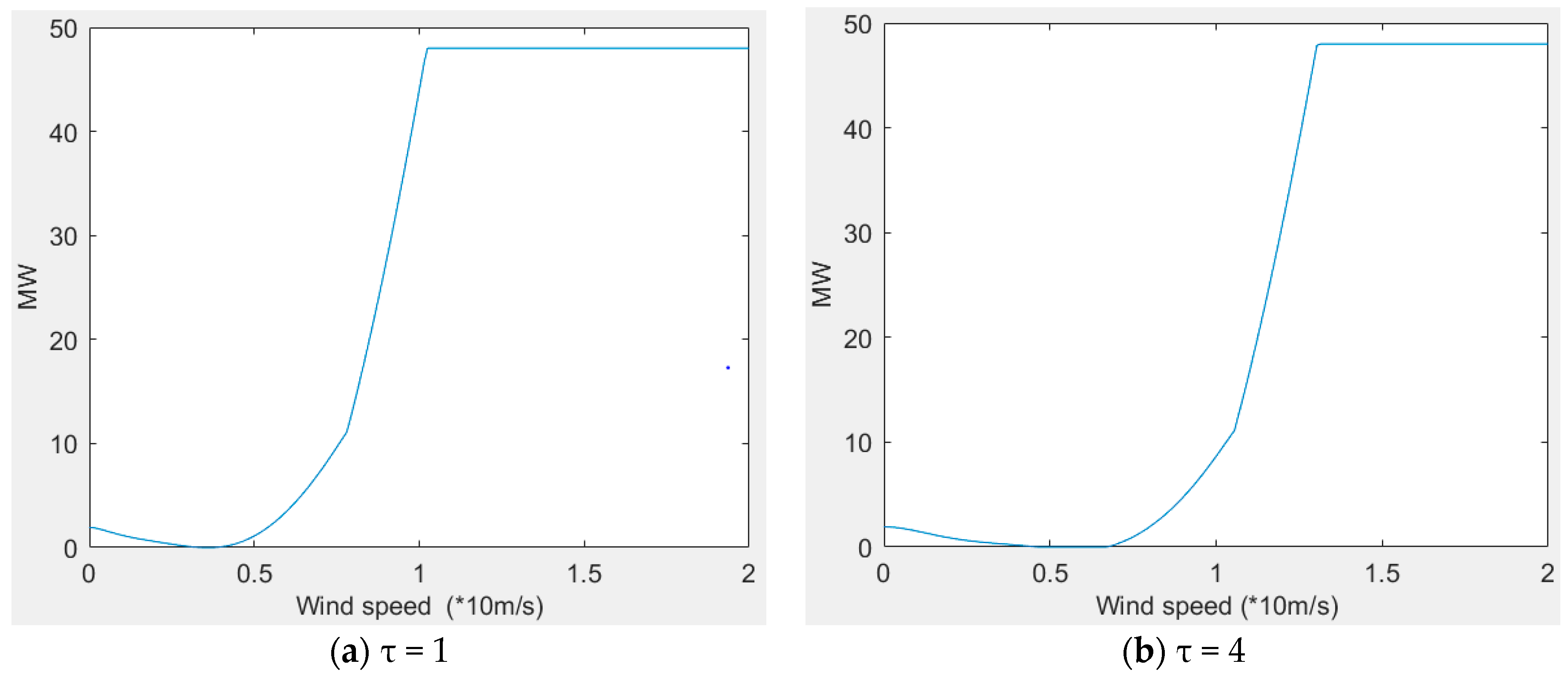 Sustainability 10 00298 g003