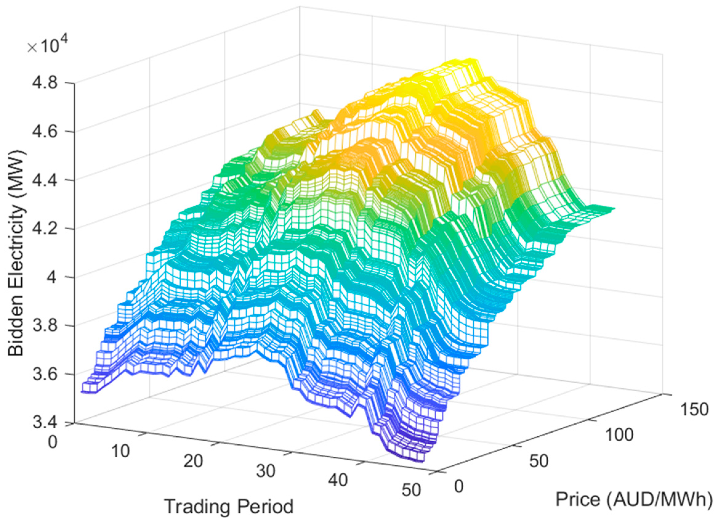 Sustainability 10 00298 g007