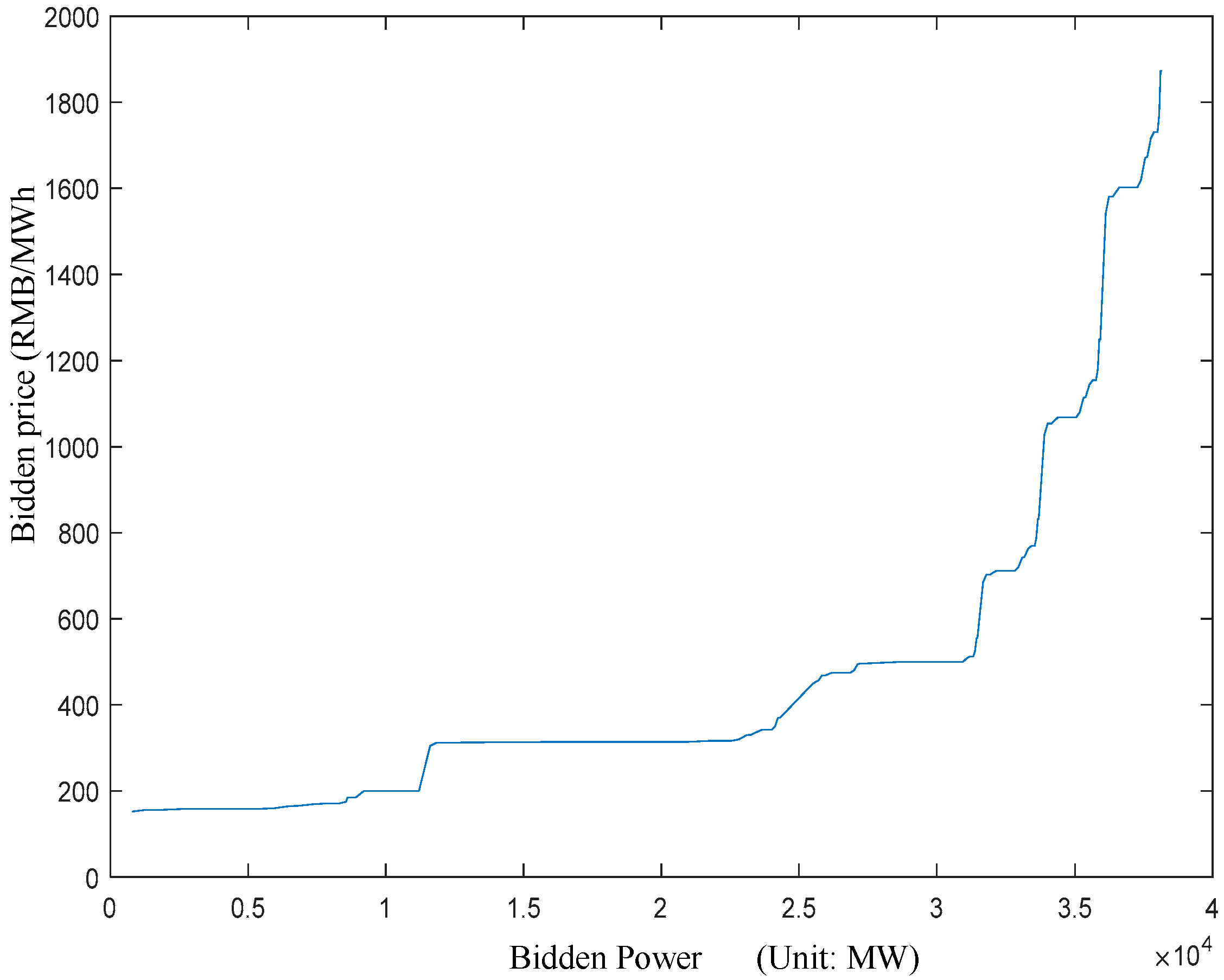 Sustainability 10 00298 g008