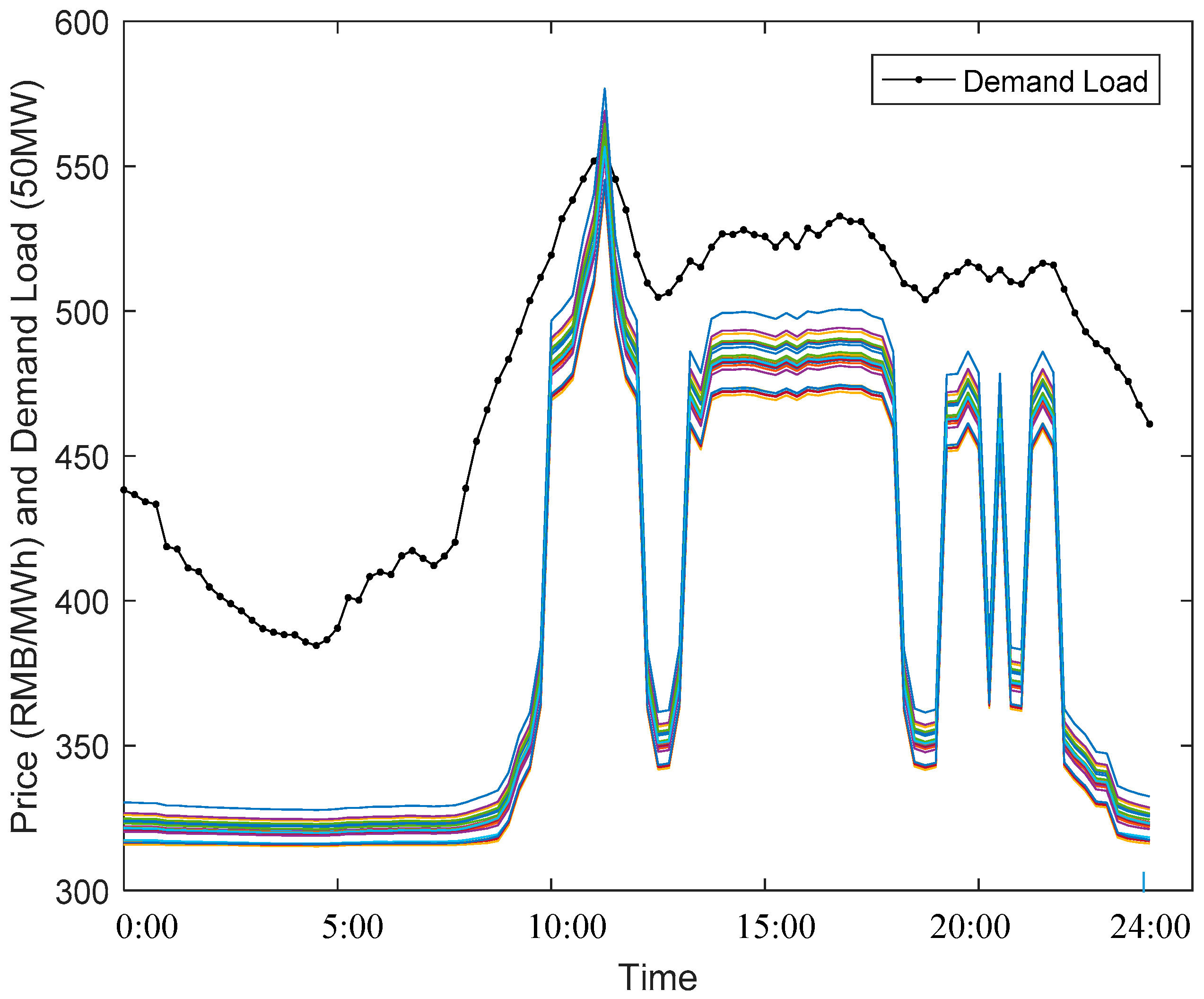 Sustainability 10 00298 g010