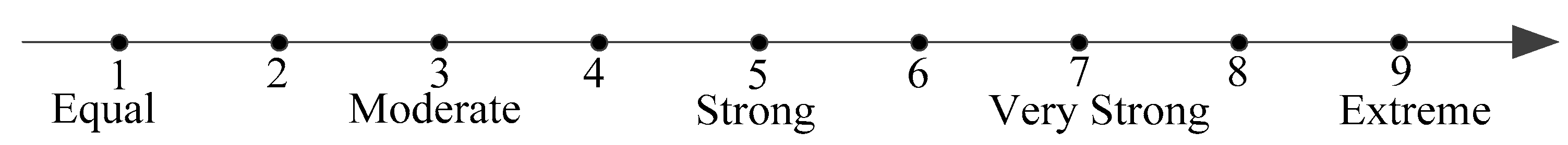Sustainability 10 00304 i001