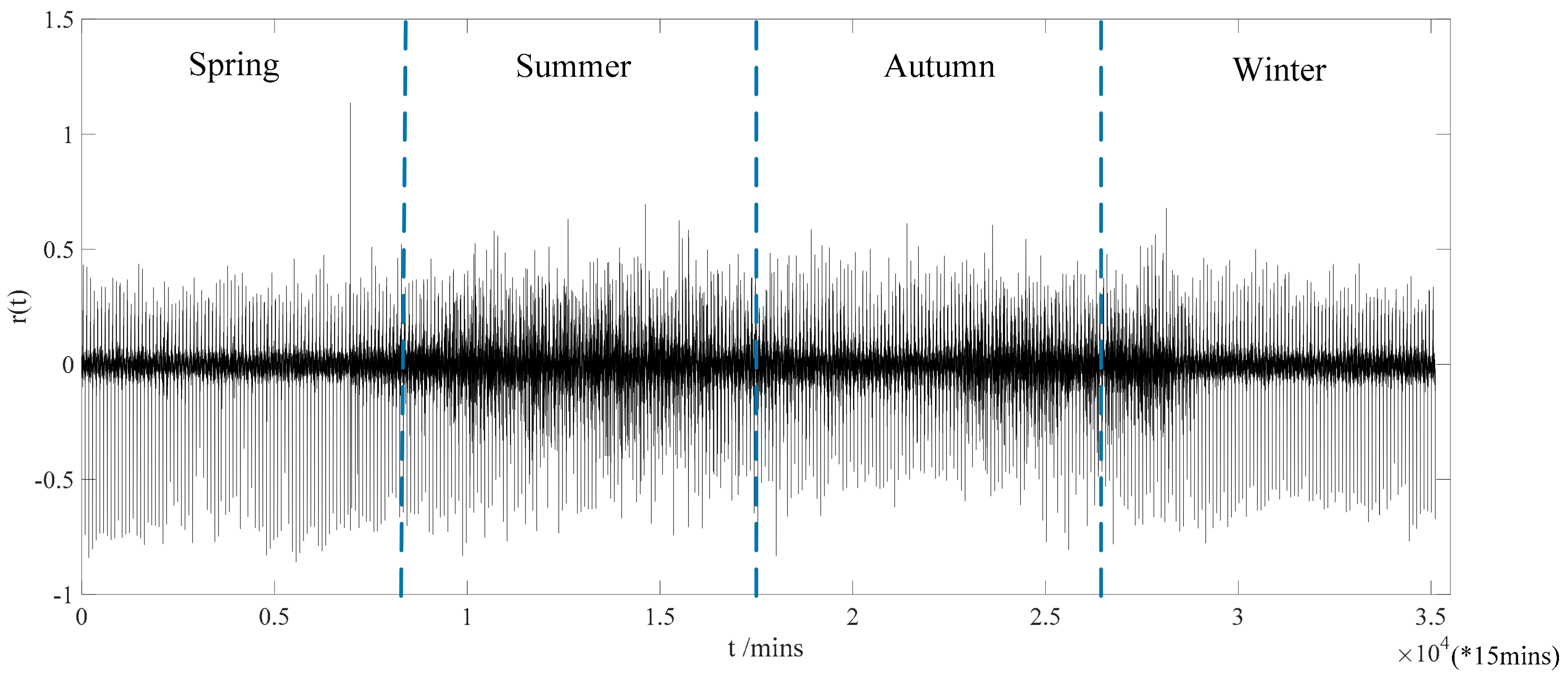 Sustainability 10 00306 g001