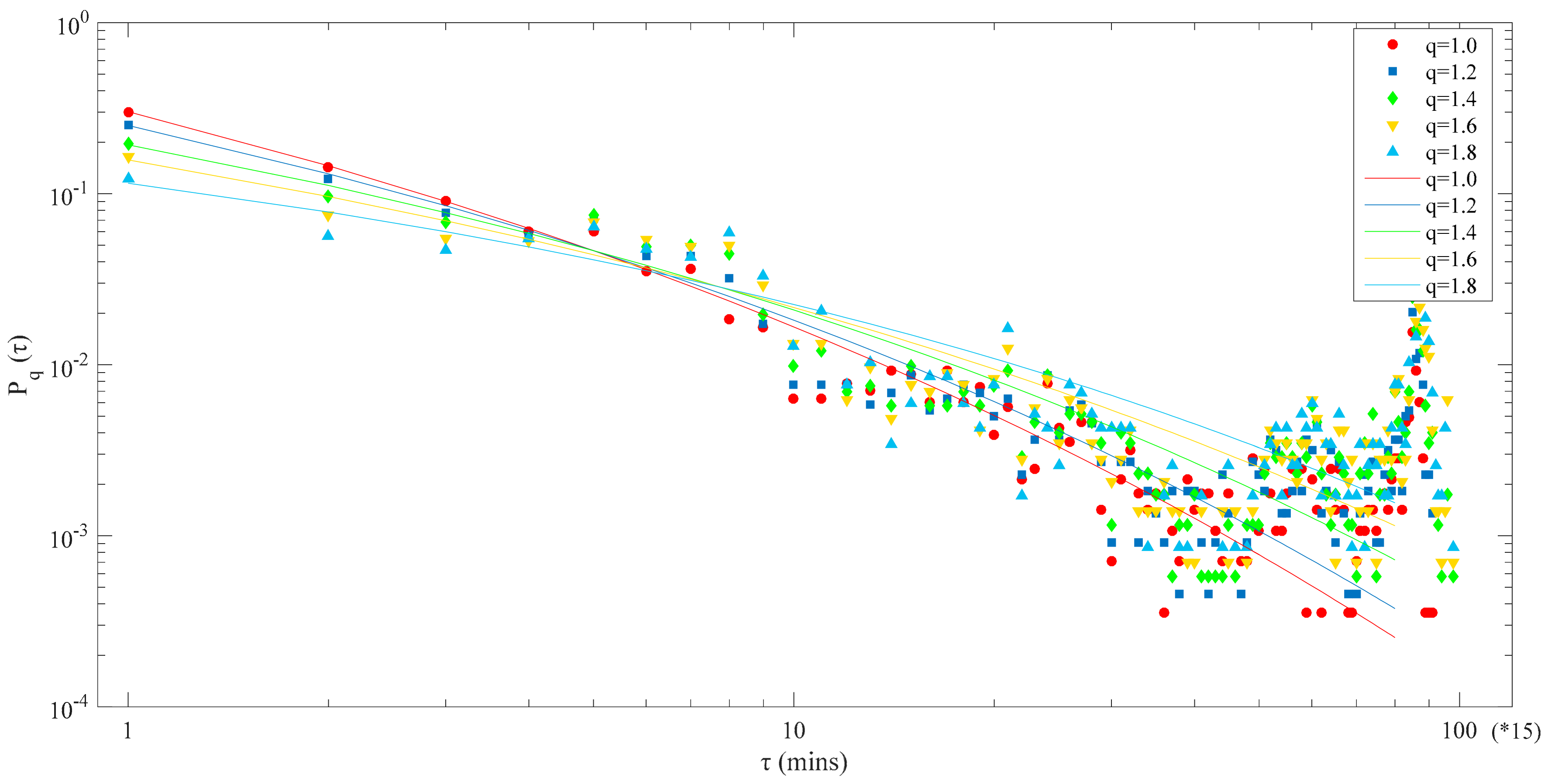 Sustainability 10 00306 g002