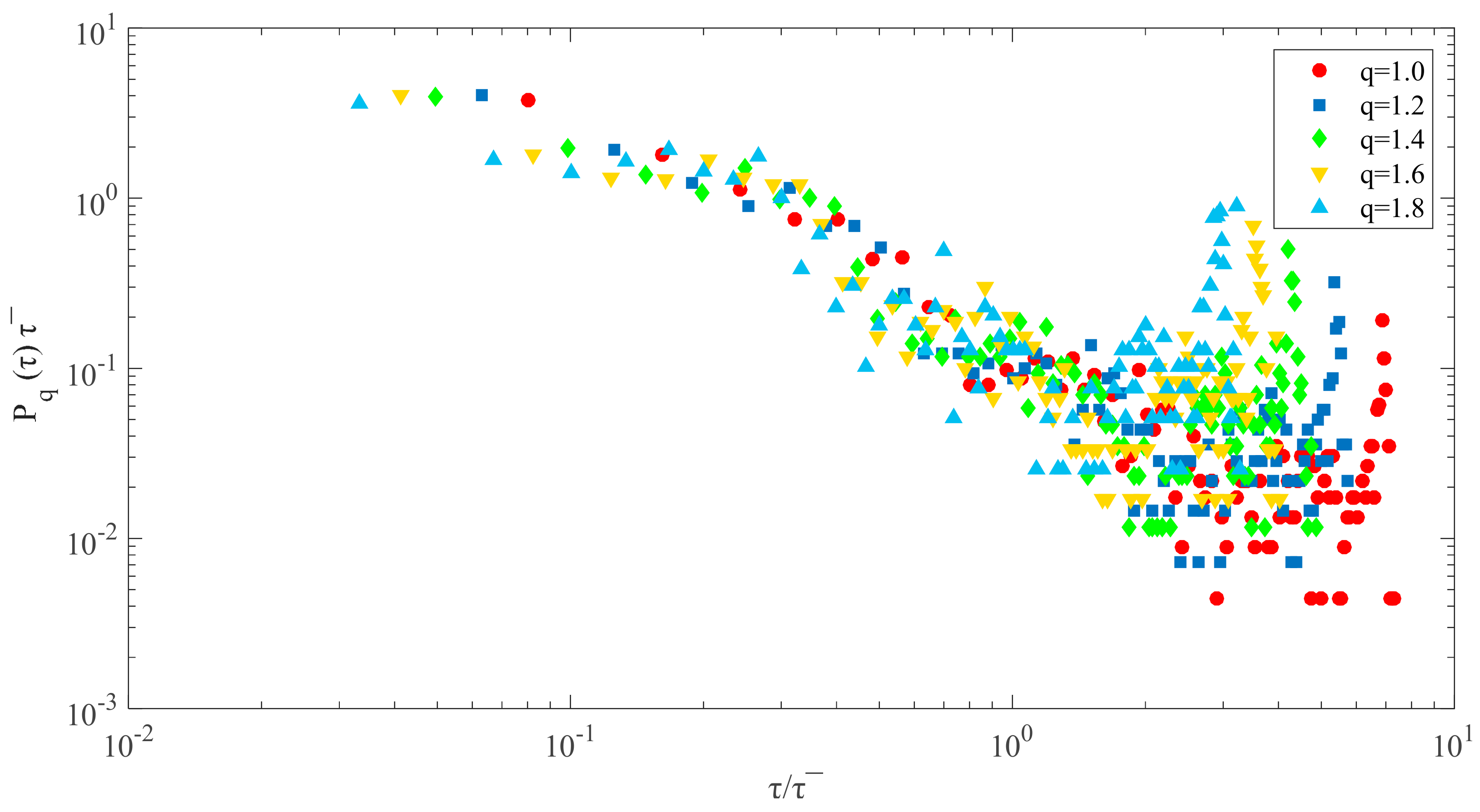 Sustainability 10 00306 g003