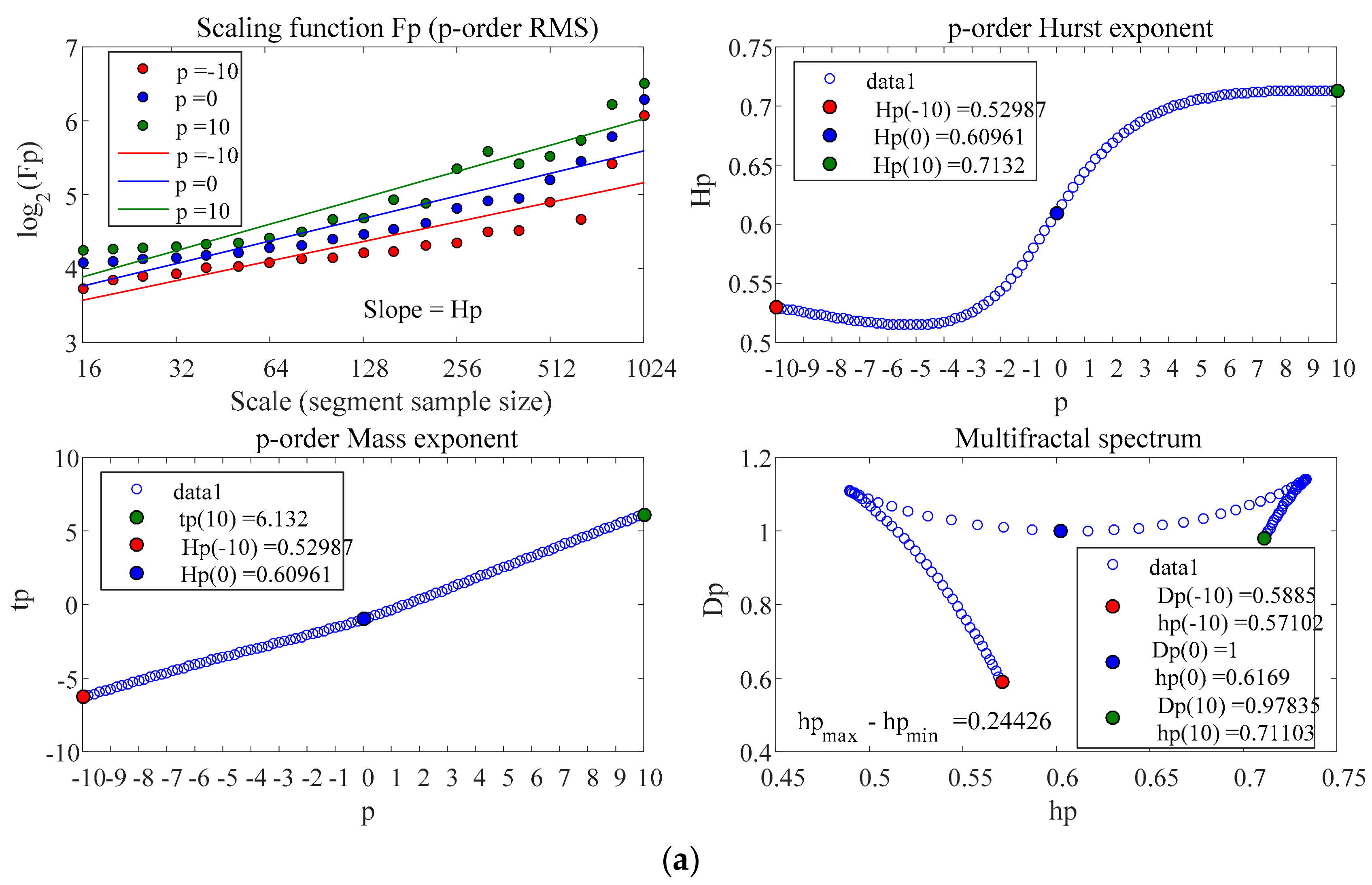 Sustainability 10 00306 g005a