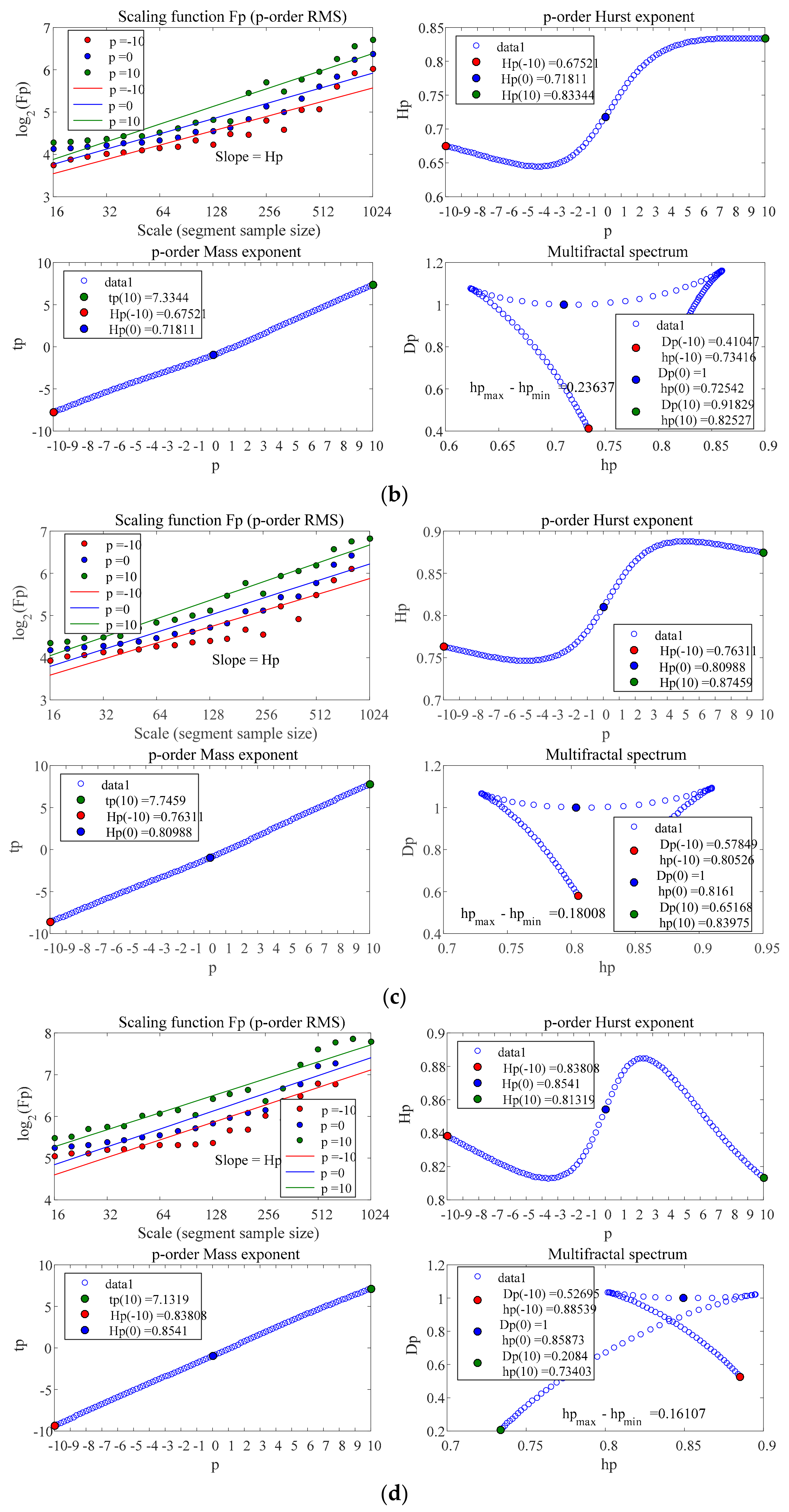 Sustainability 10 00306 g005b
