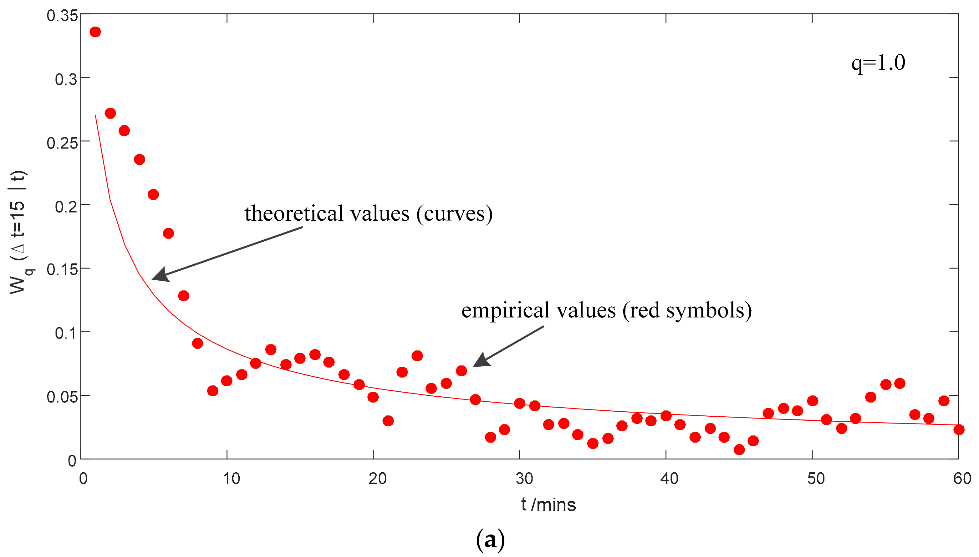 Sustainability 10 00306 g006a