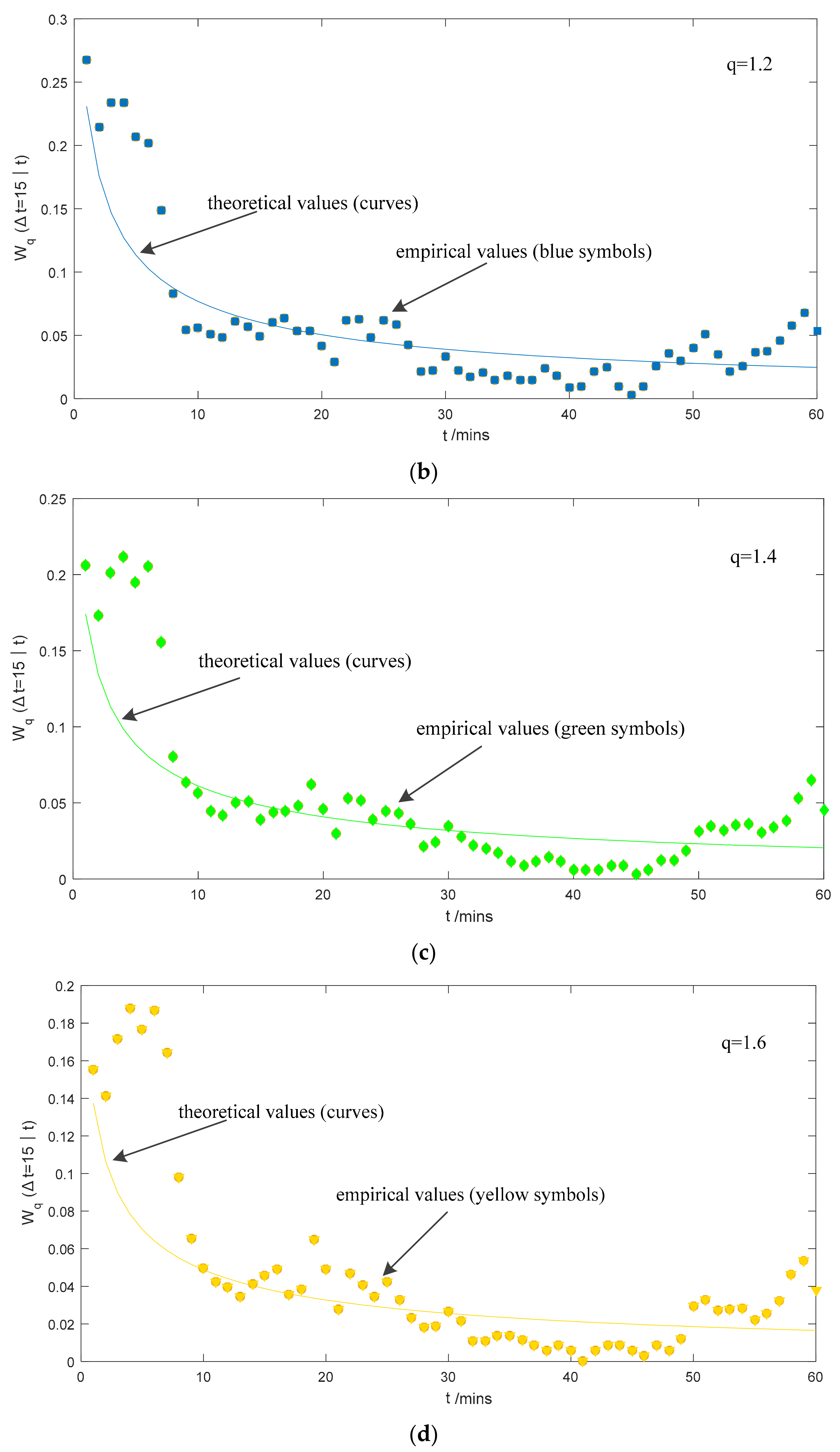 Sustainability 10 00306 g006b