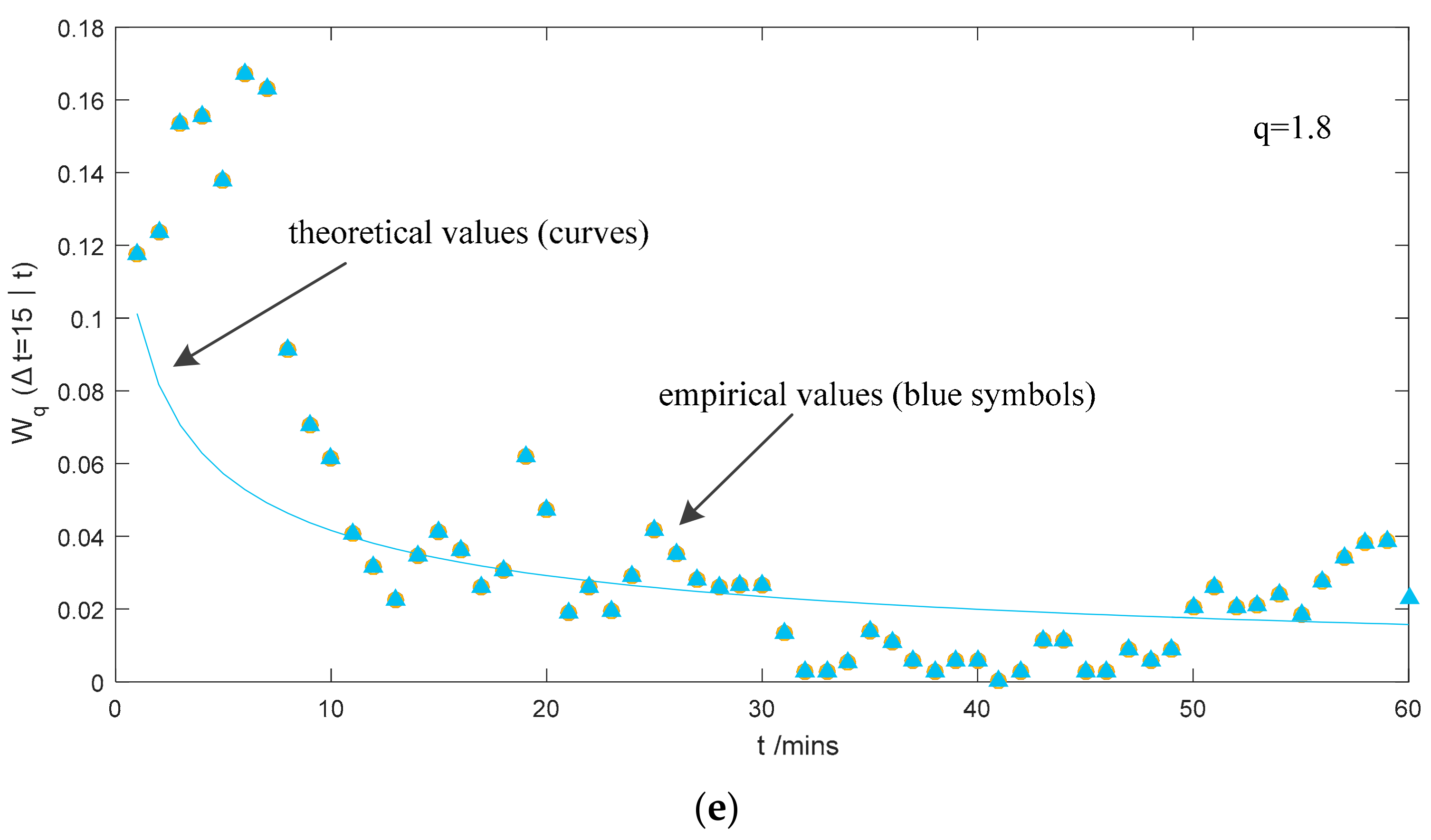 Sustainability 10 00306 g006c