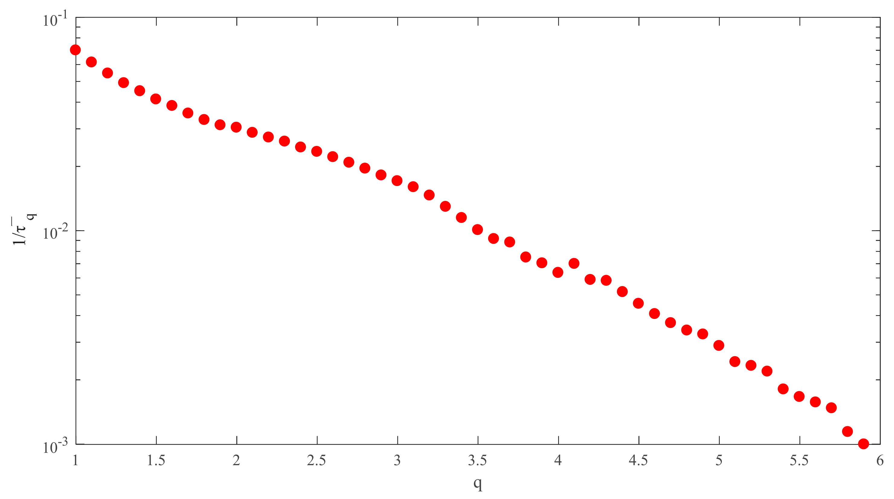 Sustainability 10 00306 g007