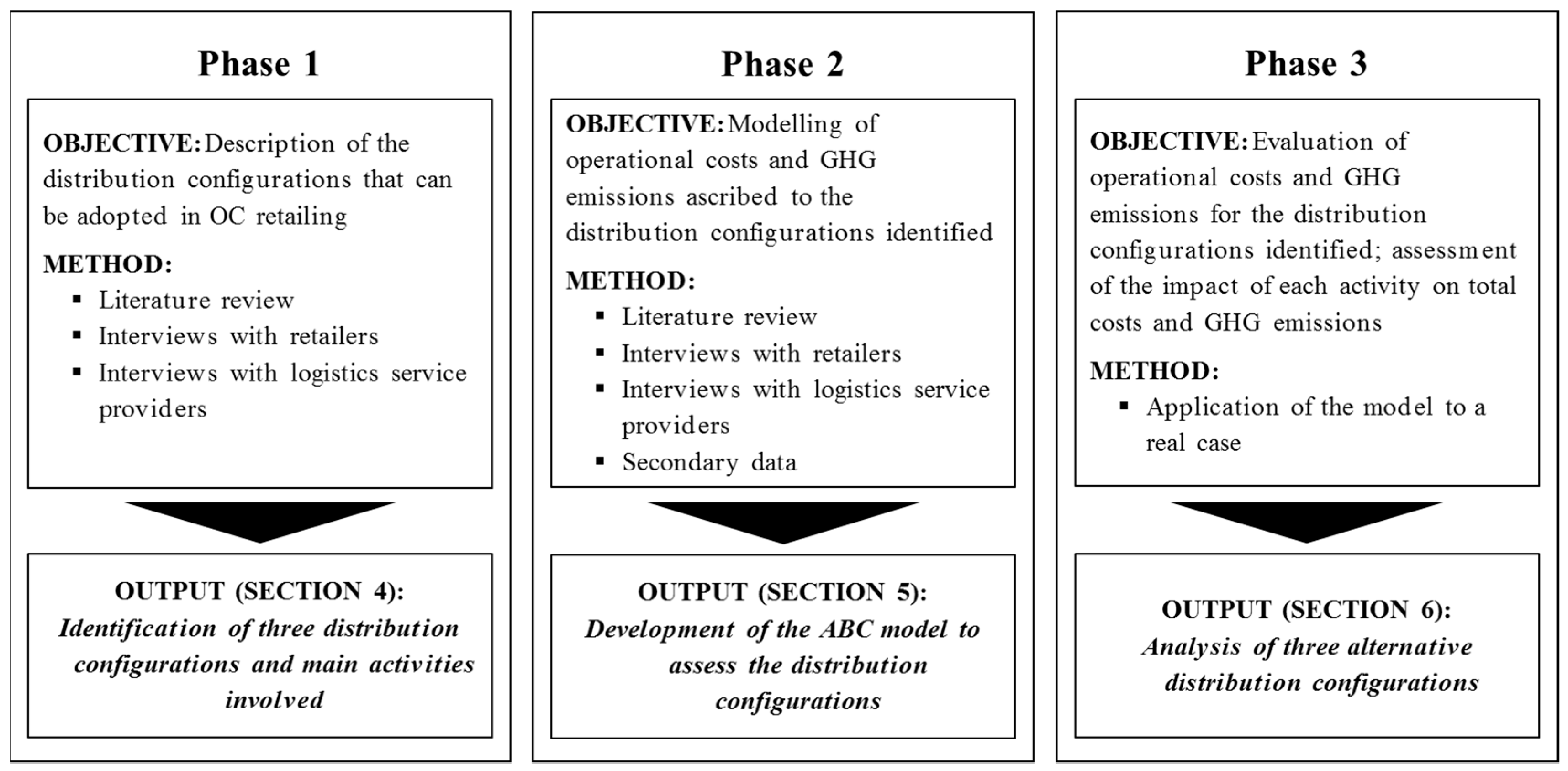 Sustainability 10 00307 g001