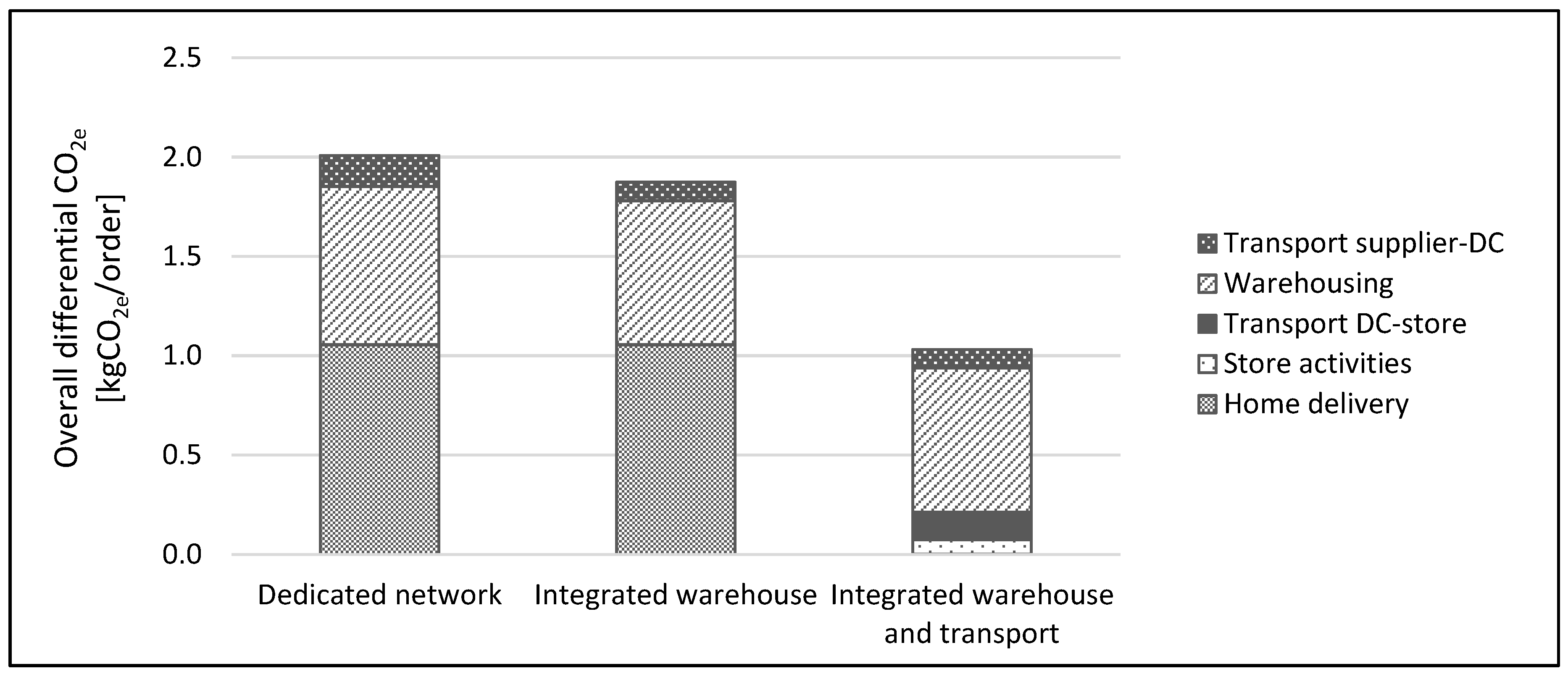 Sustainability 10 00307 g005