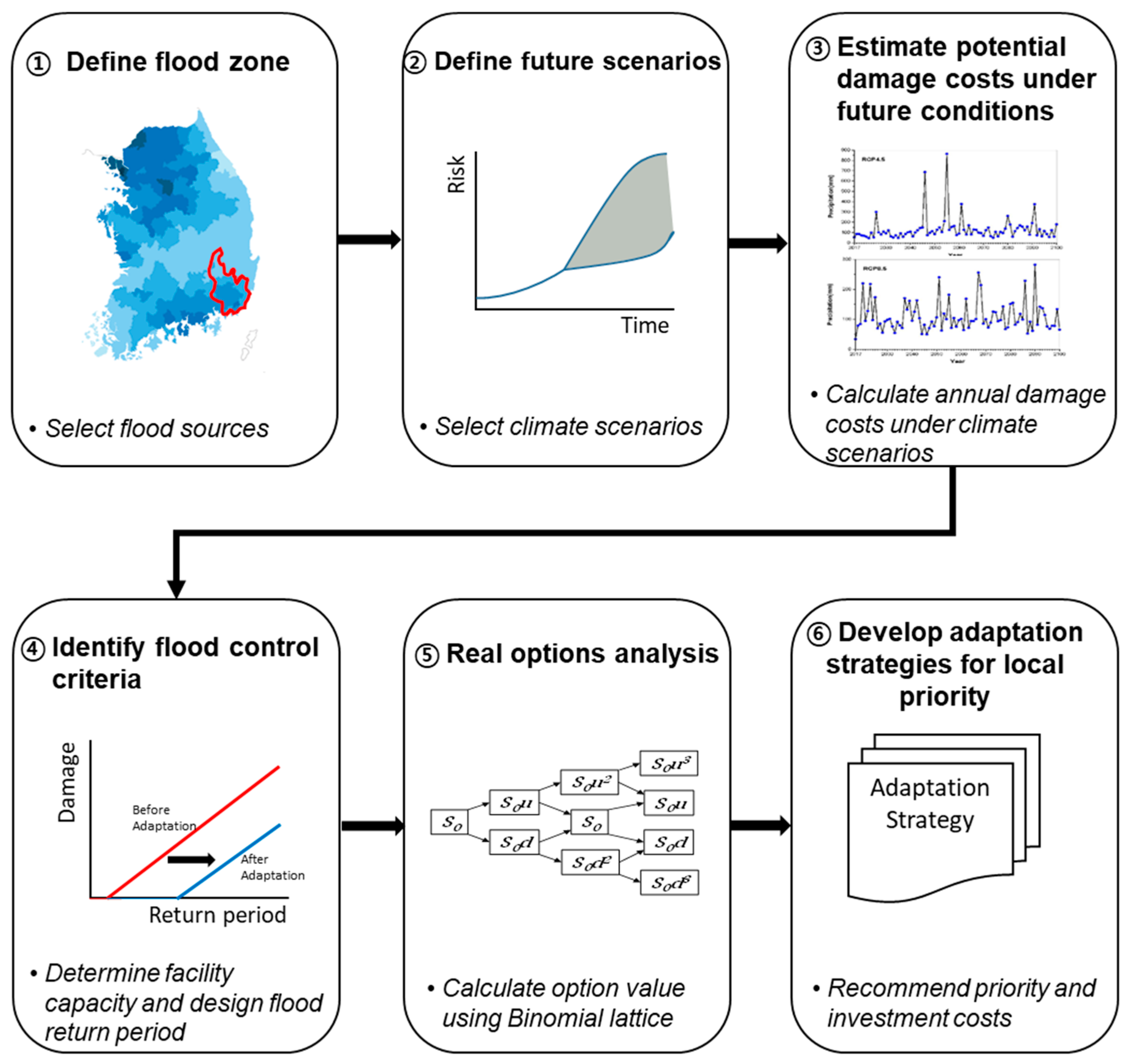 Sustainability 10 00308 g001