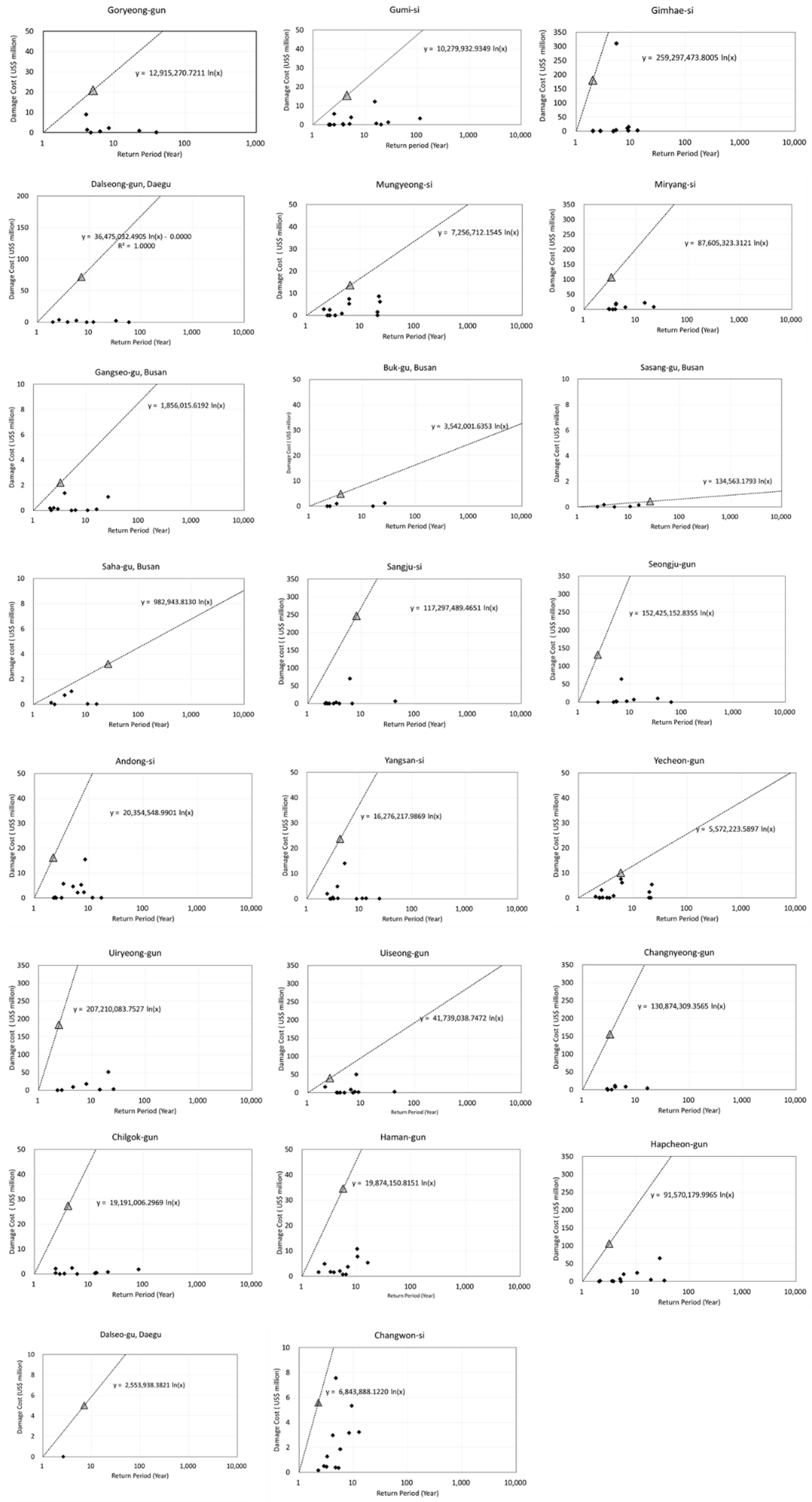 Sustainability 10 00308 g005