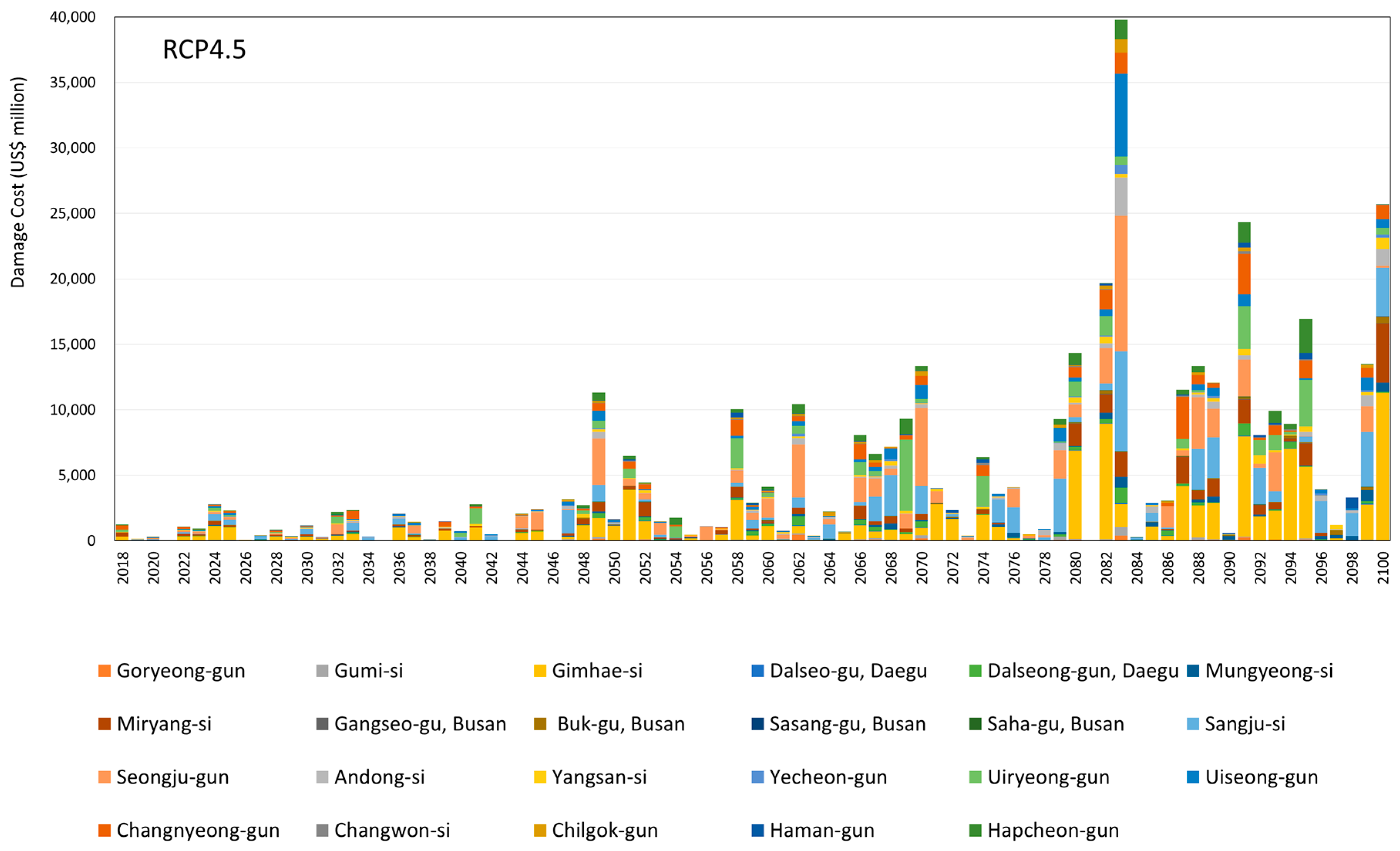 Sustainability 10 00308 g006