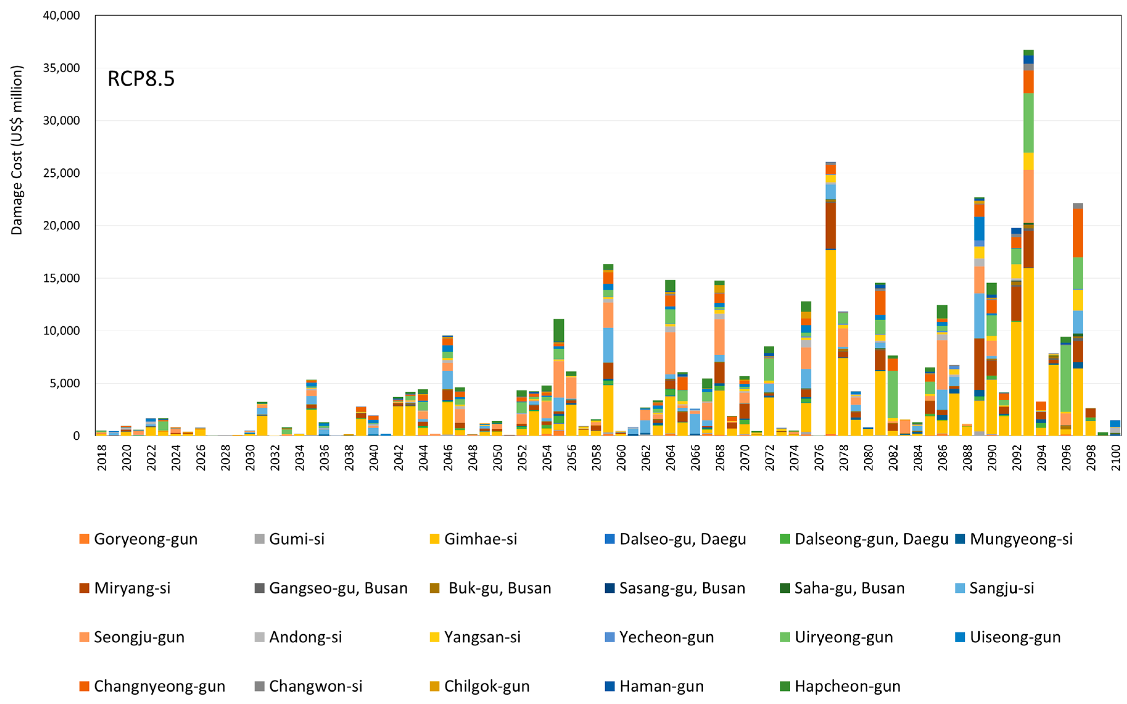 Sustainability 10 00308 g007