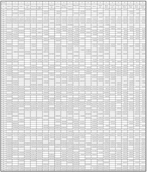 Sustainability 10 00308 g0a1