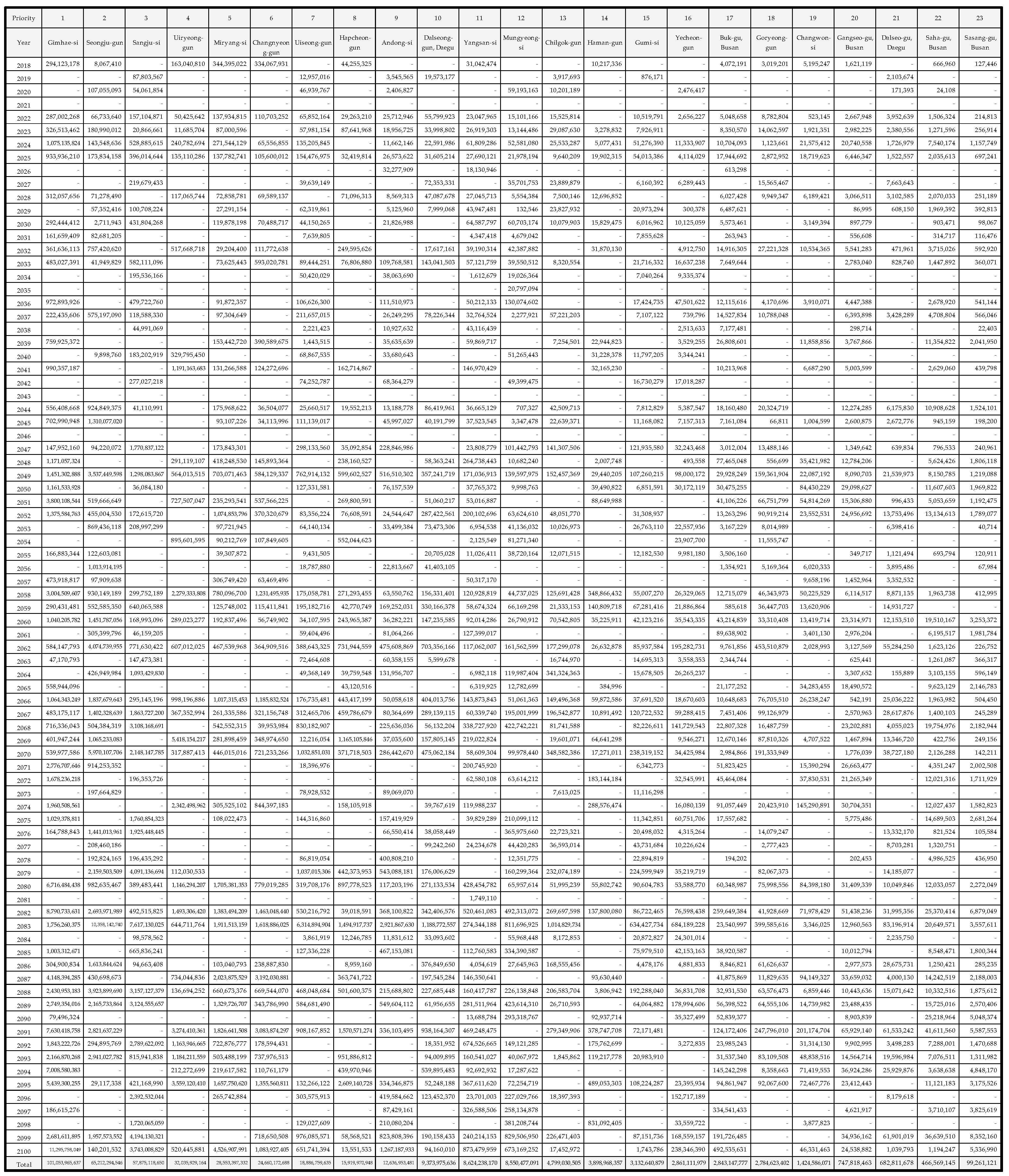 Sustainability 10 00308 g0a1
