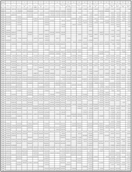 Sustainability 10 00308 g0a2