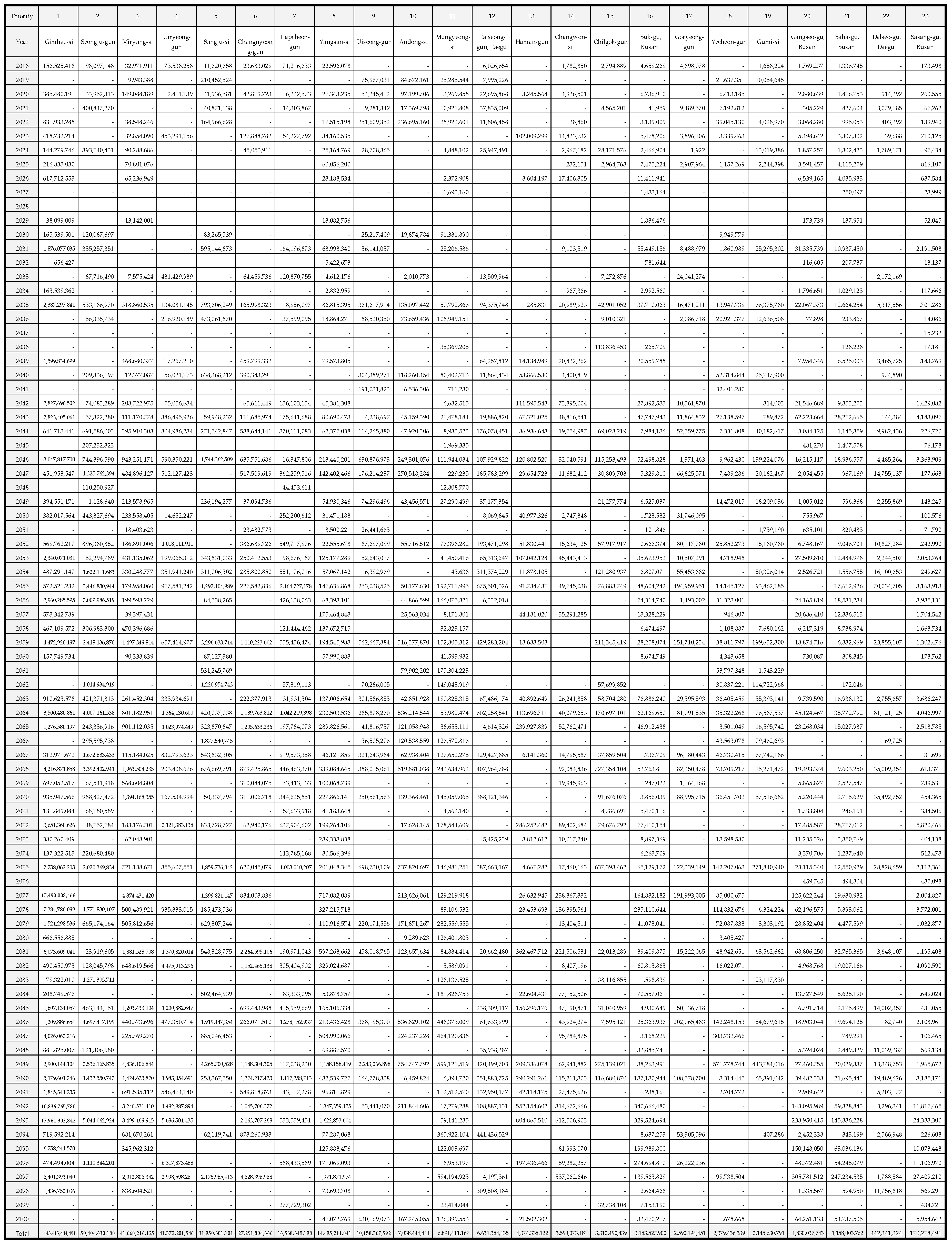 Sustainability 10 00308 g0a2