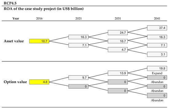Sustainability 10 00308 g0a3