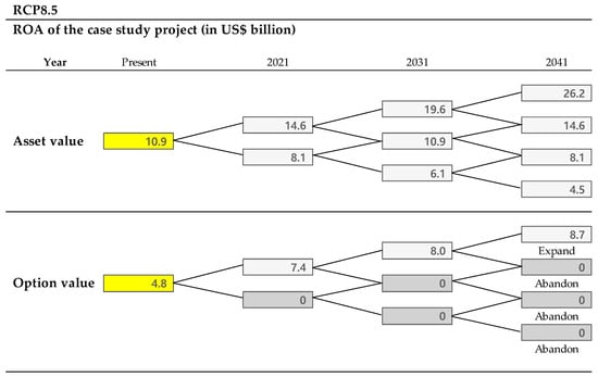 Sustainability 10 00308 g0a4