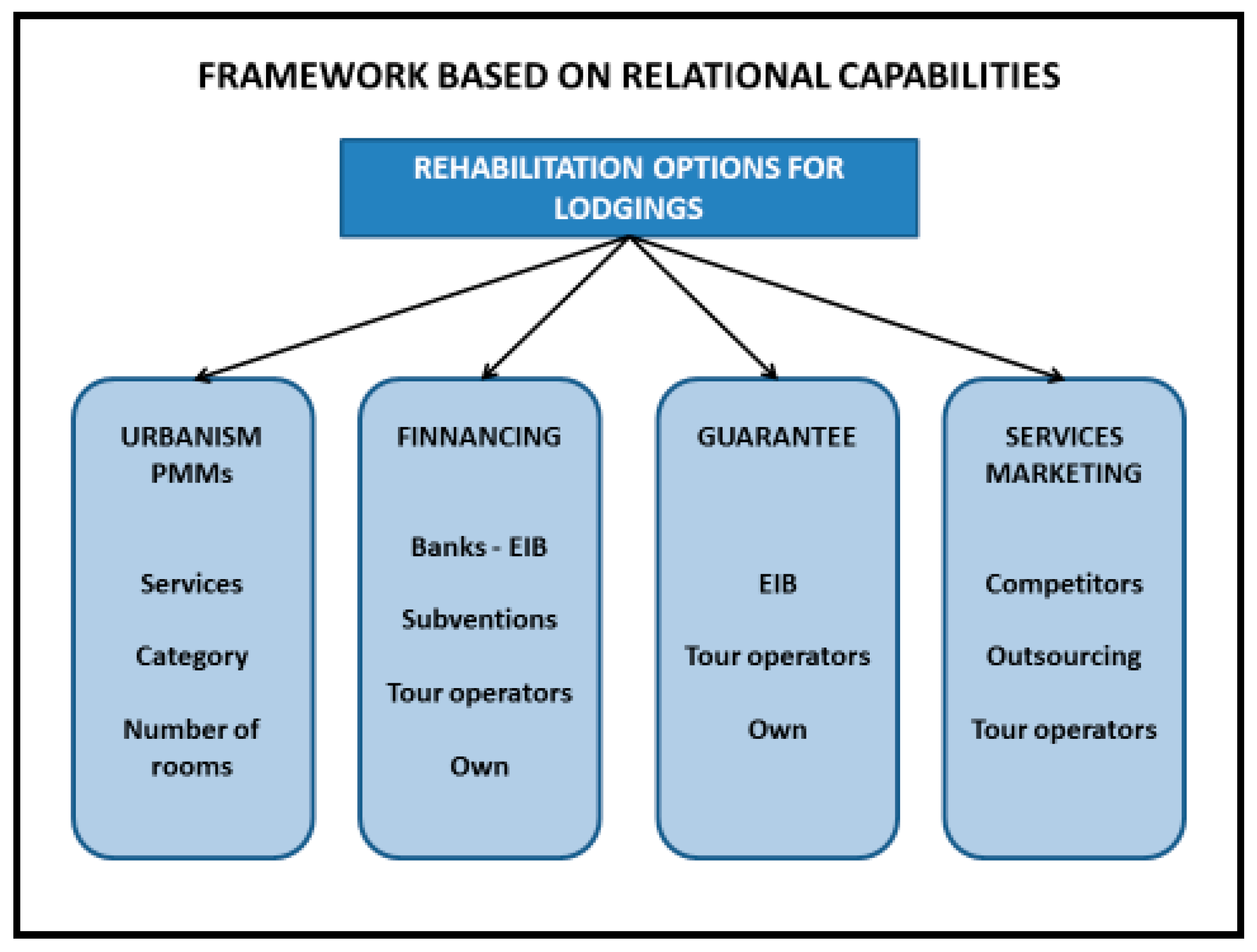 Sustainability 10 00310 g002