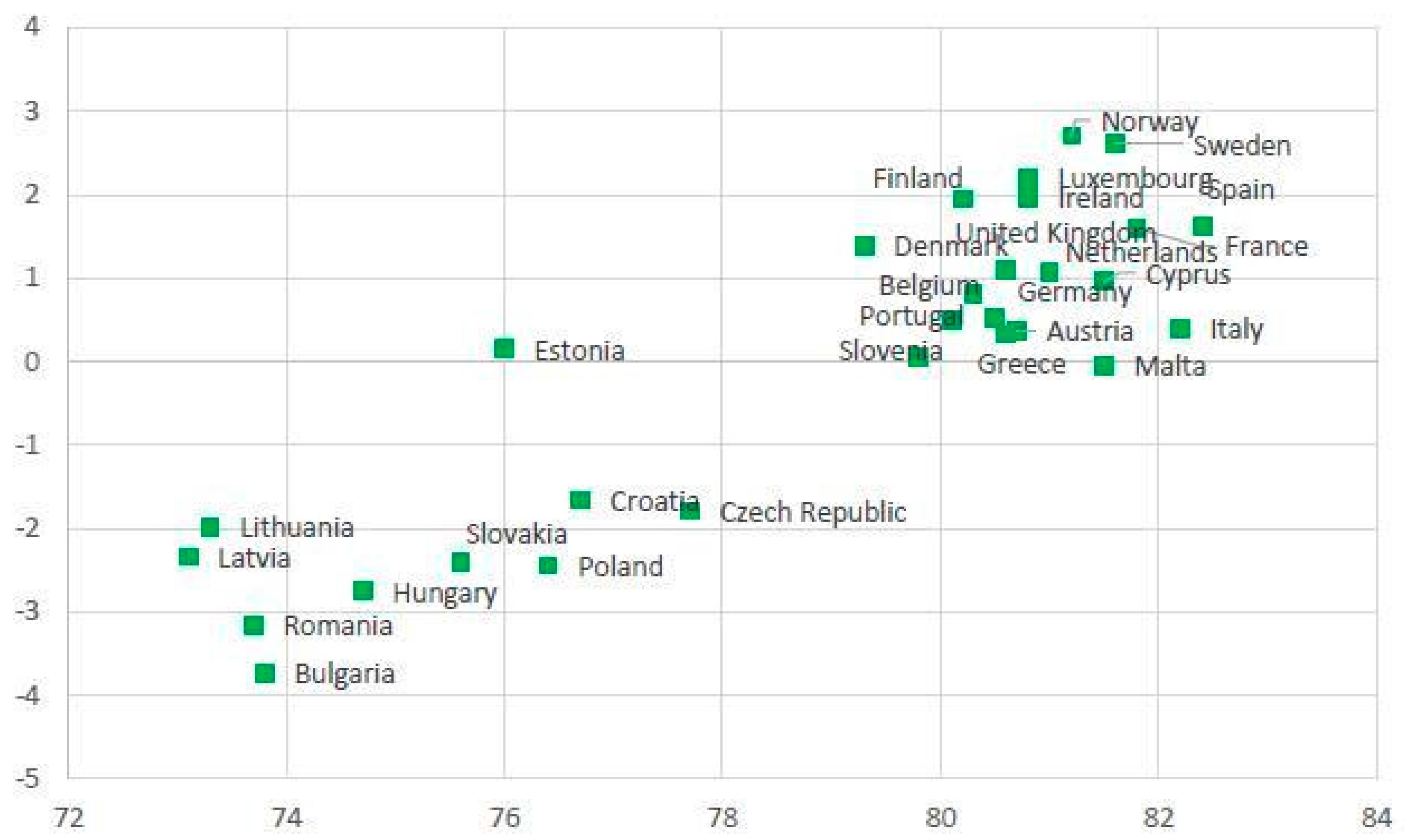 Sustainability 10 00312 g002