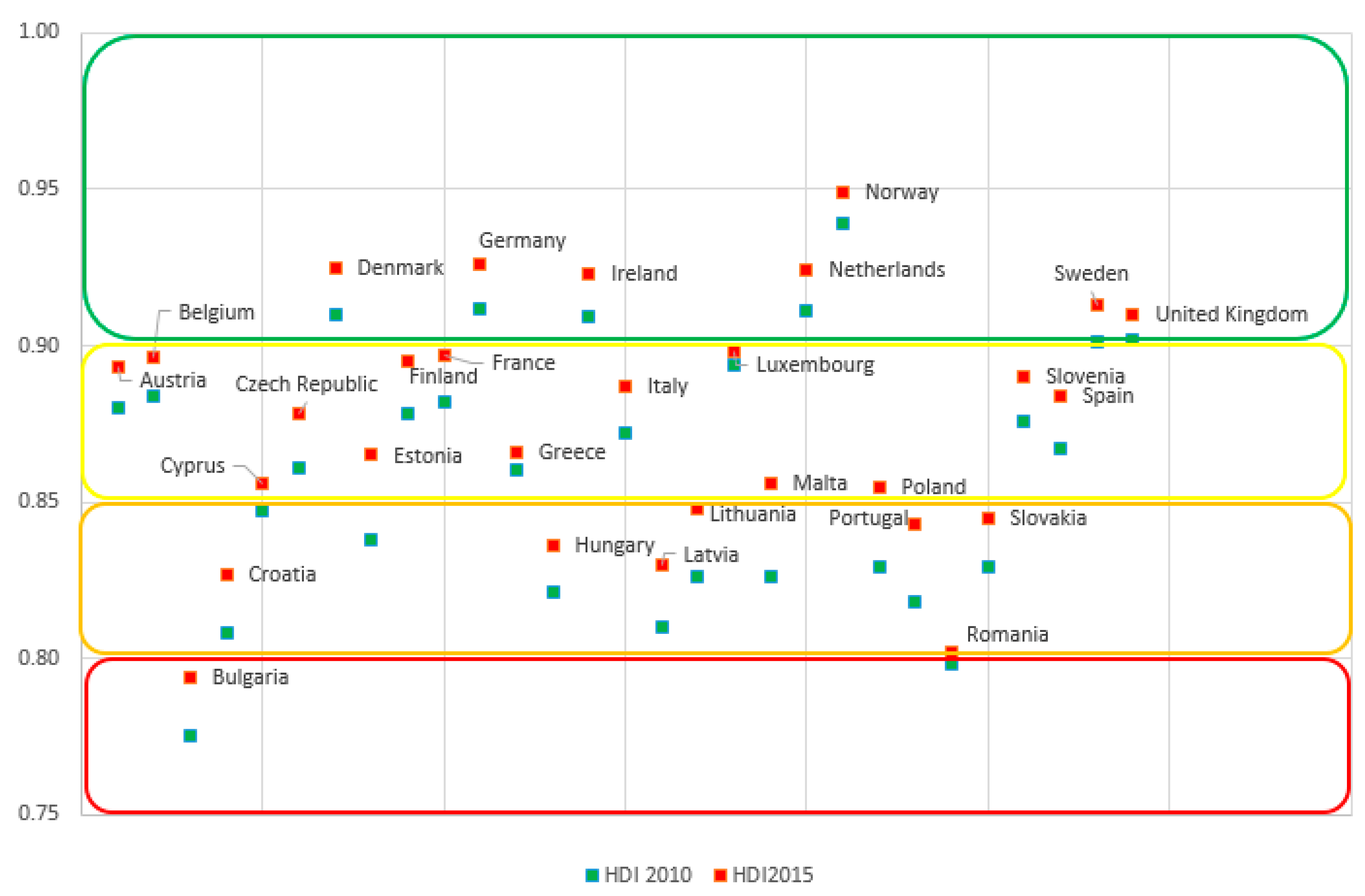 Sustainability 10 00312 g004