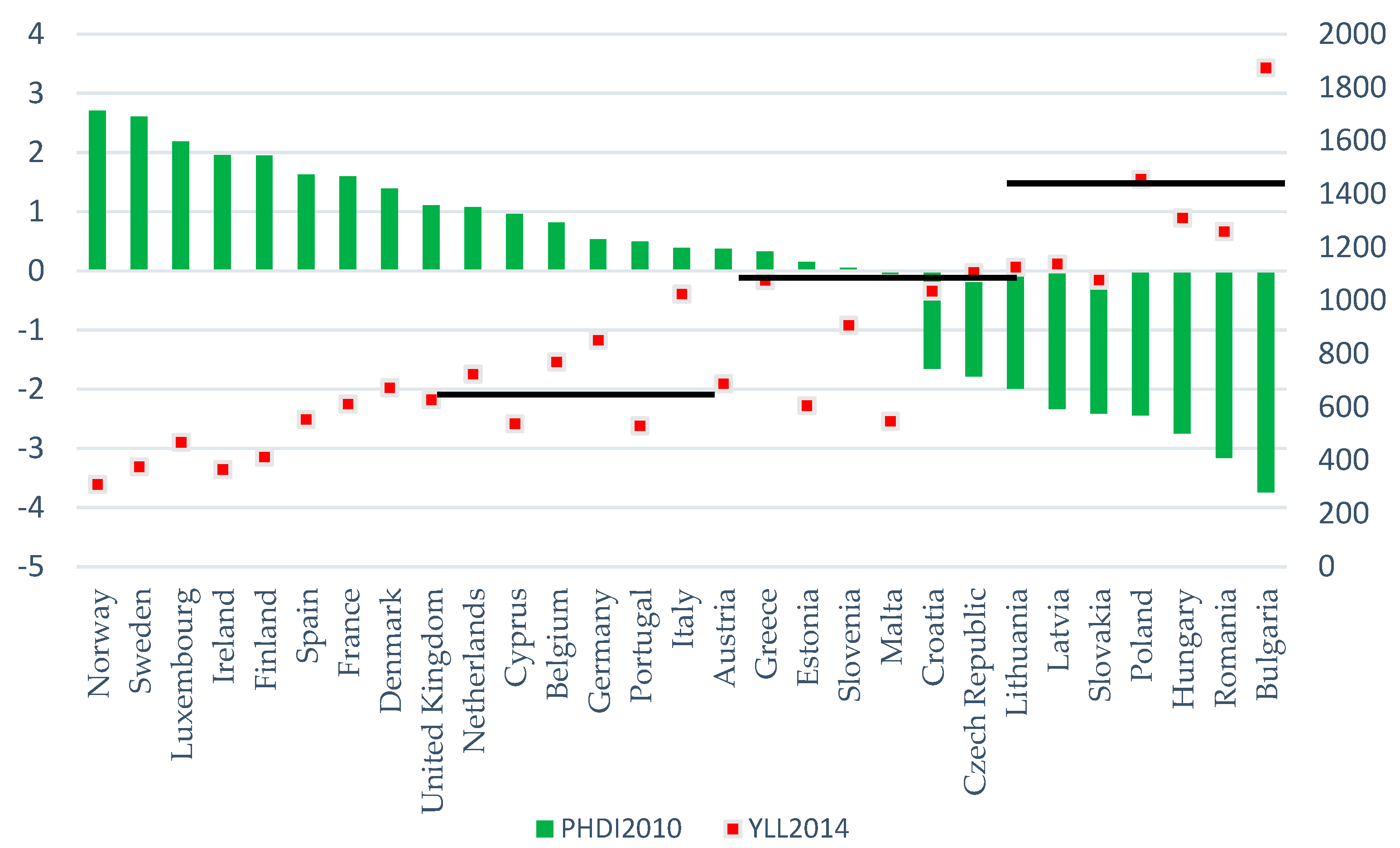Sustainability 10 00312 g005