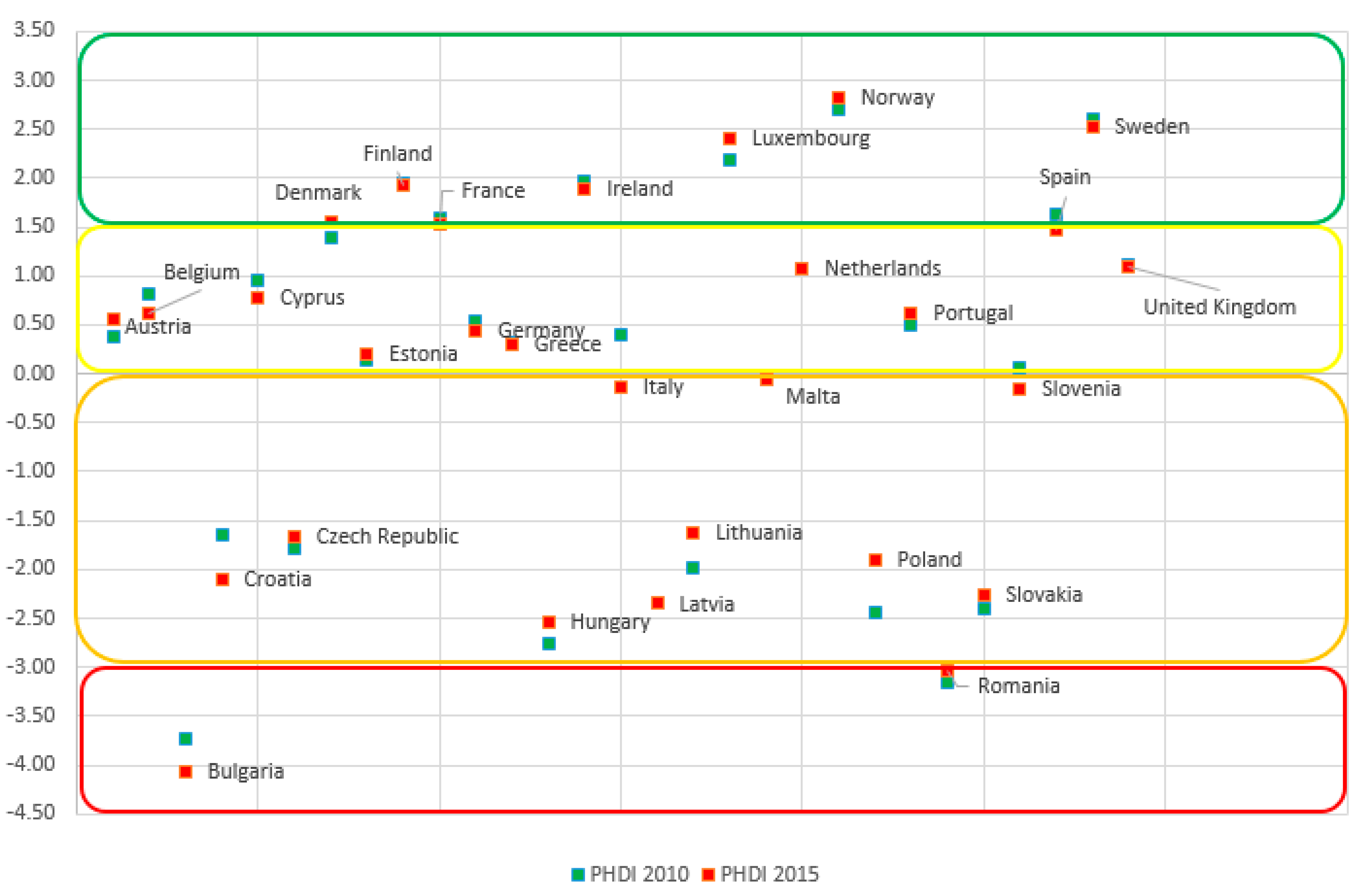 Sustainability 10 00312 g006