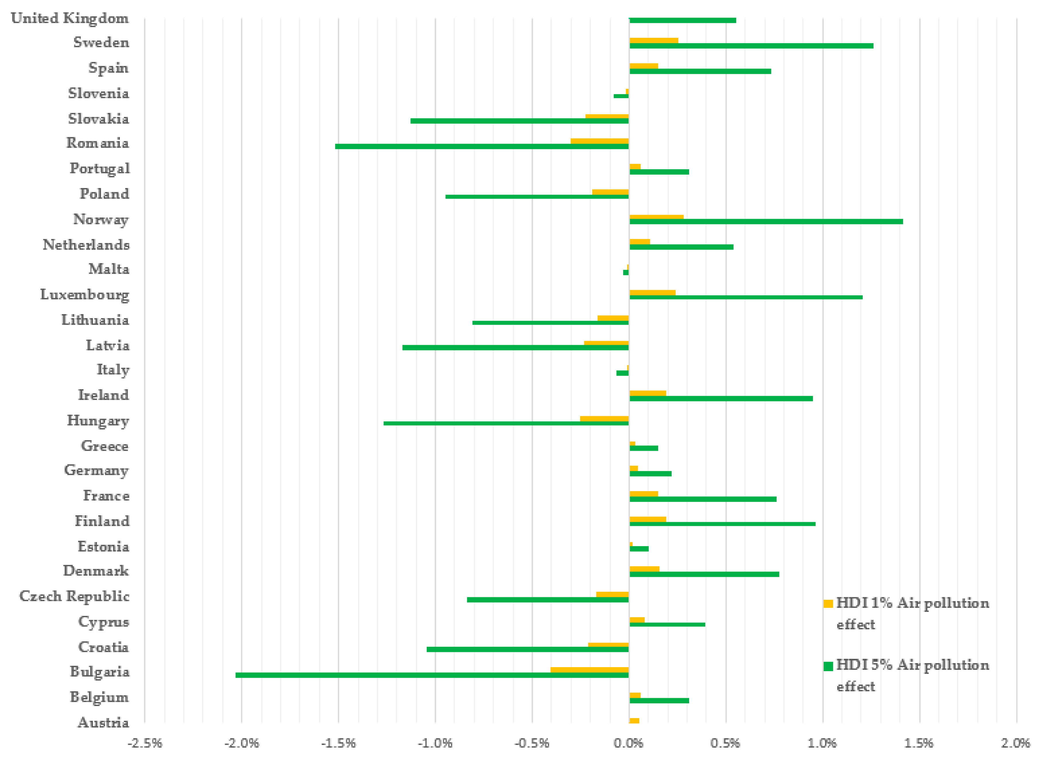 Sustainability 10 00312 g007