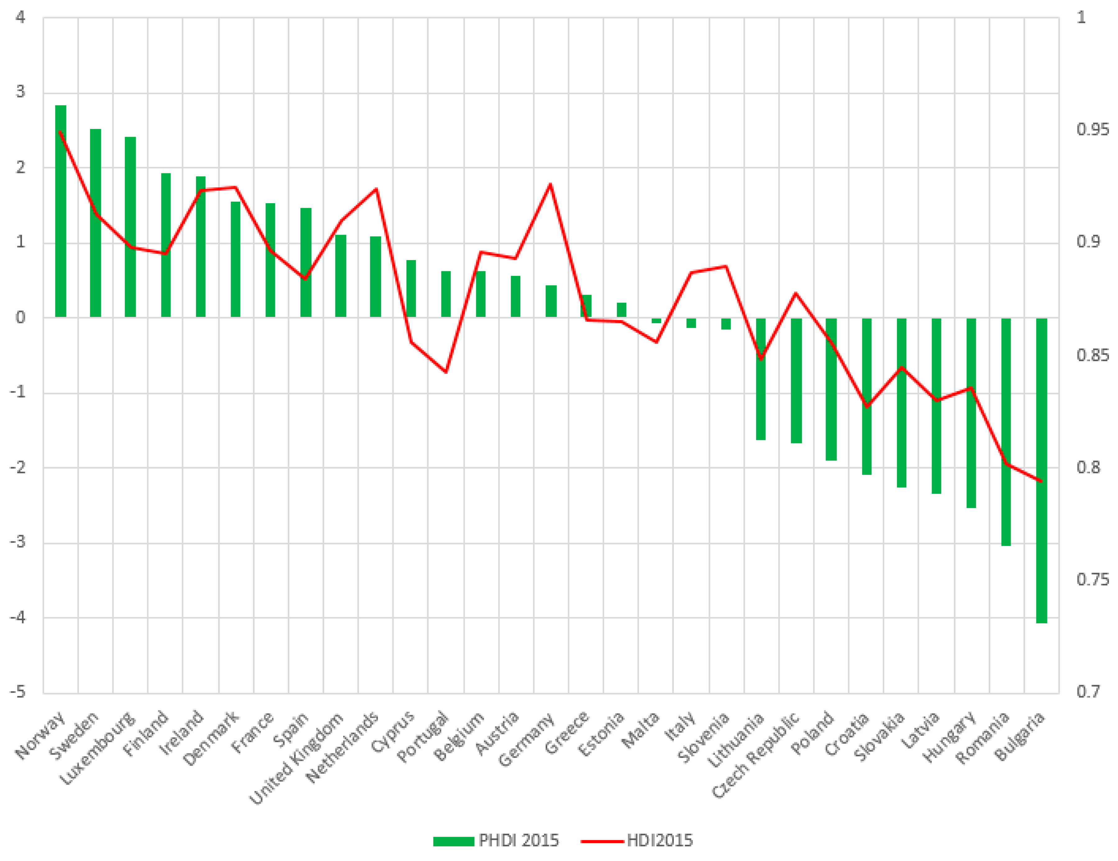Sustainability 10 00312 g008