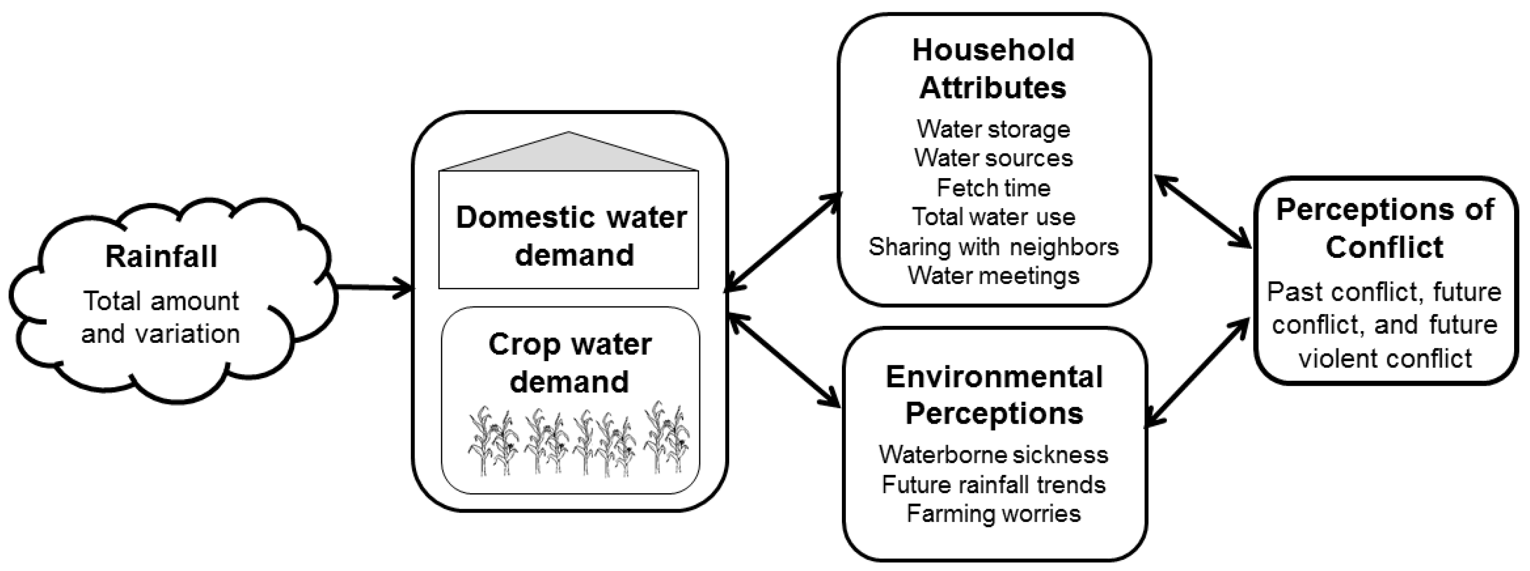 Sustainability 10 00313 g001