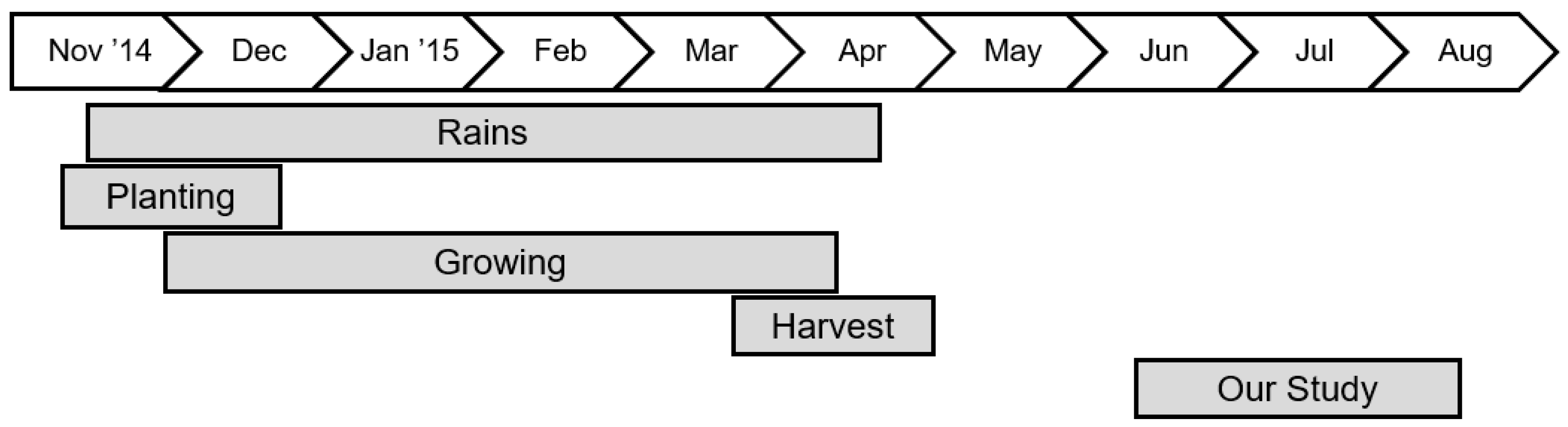 Sustainability 10 00313 g003