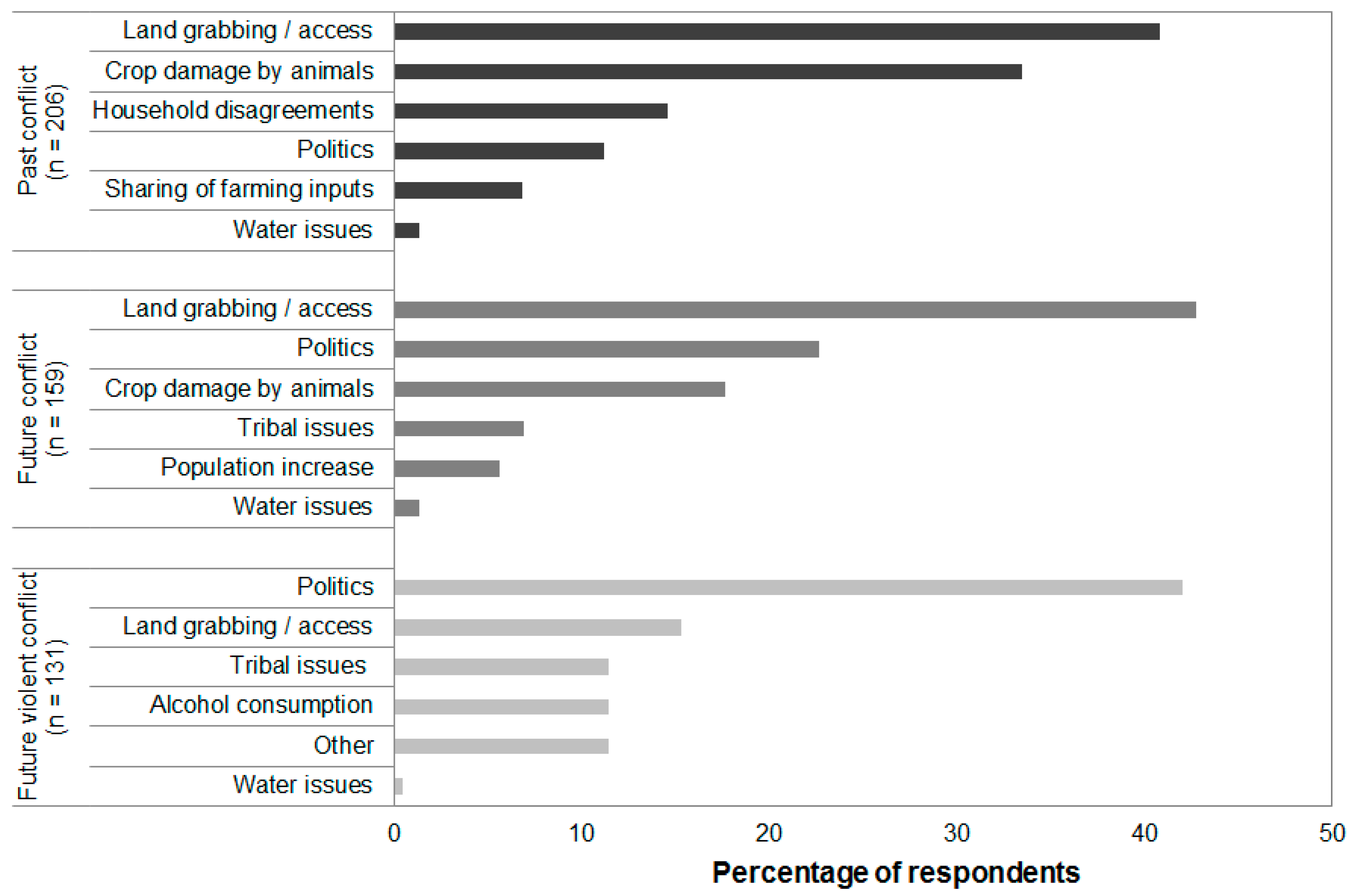 Sustainability 10 00313 g004