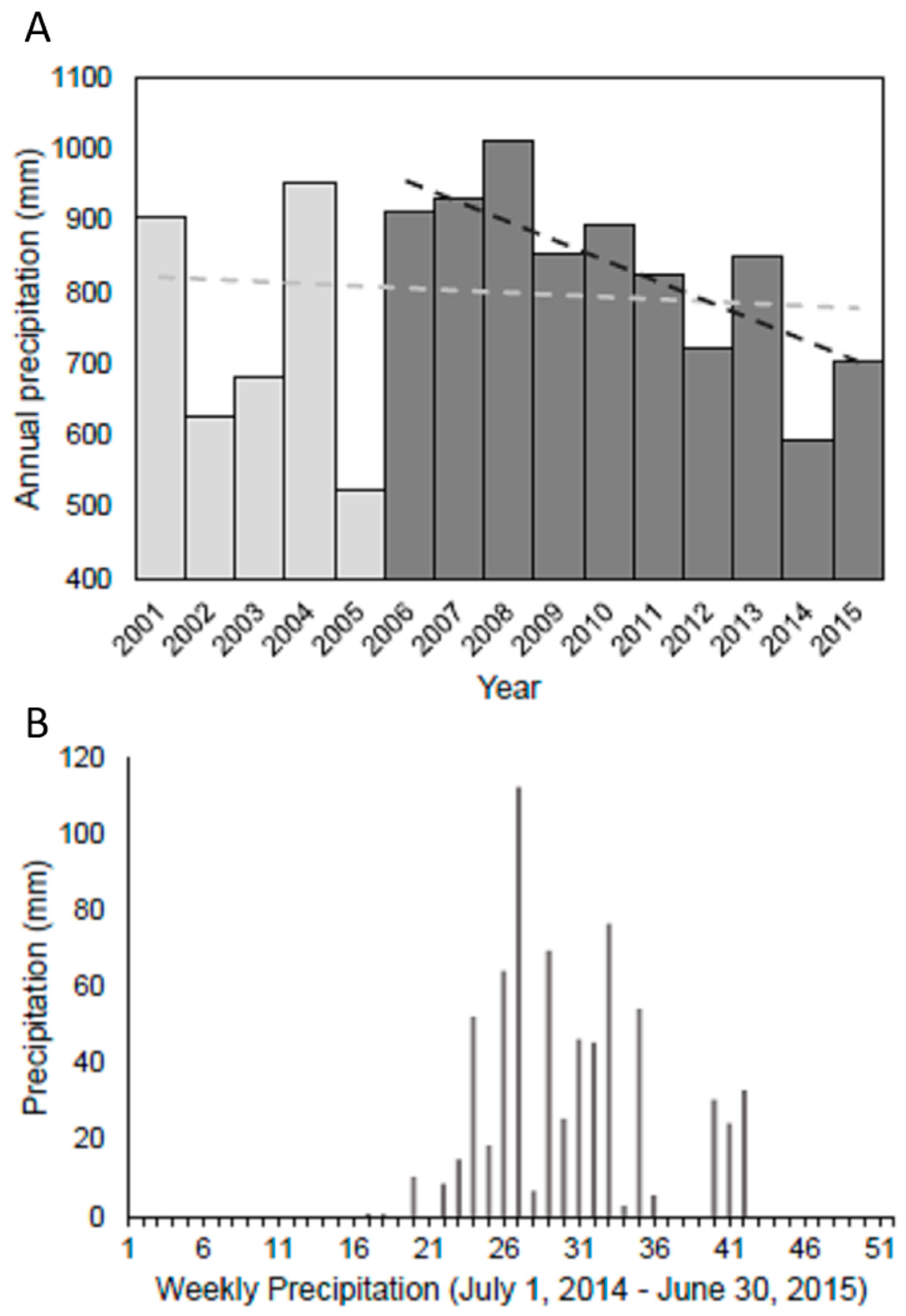 Sustainability 10 00313 g005